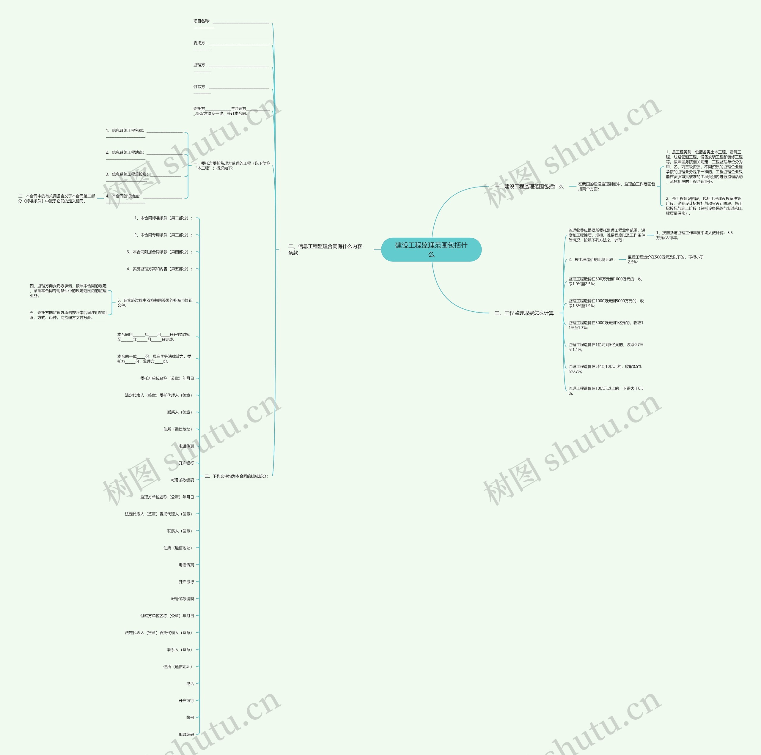 建设工程监理范围包括什么思维导图