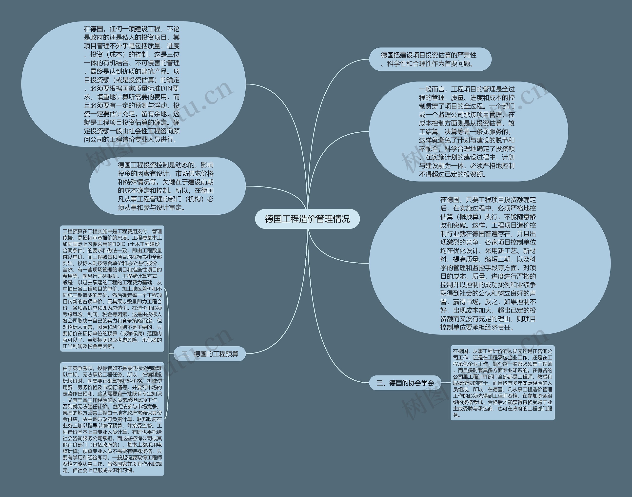 德国工程造价管理情况思维导图