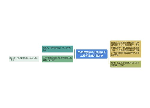 2008年度第八批注册安全工程师注册人员名单