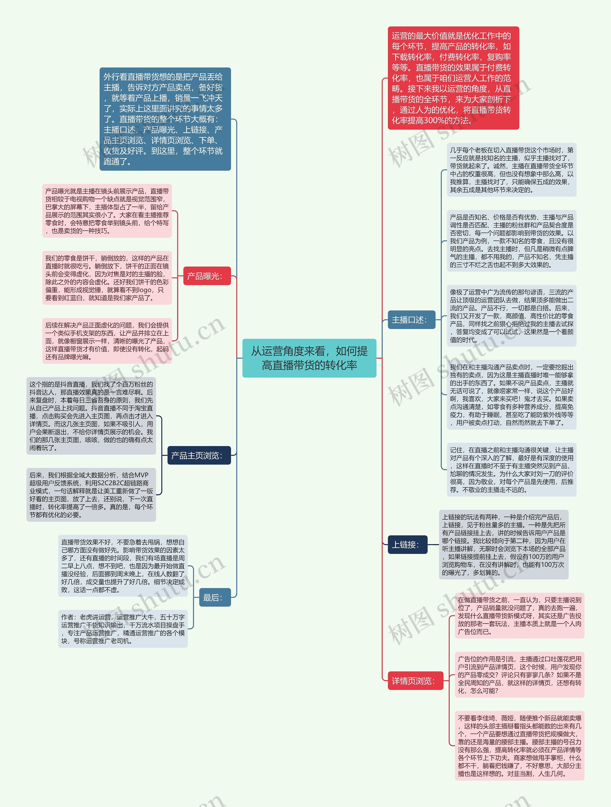 从运营角度来看，如何提高直播带货的转化率思维导图