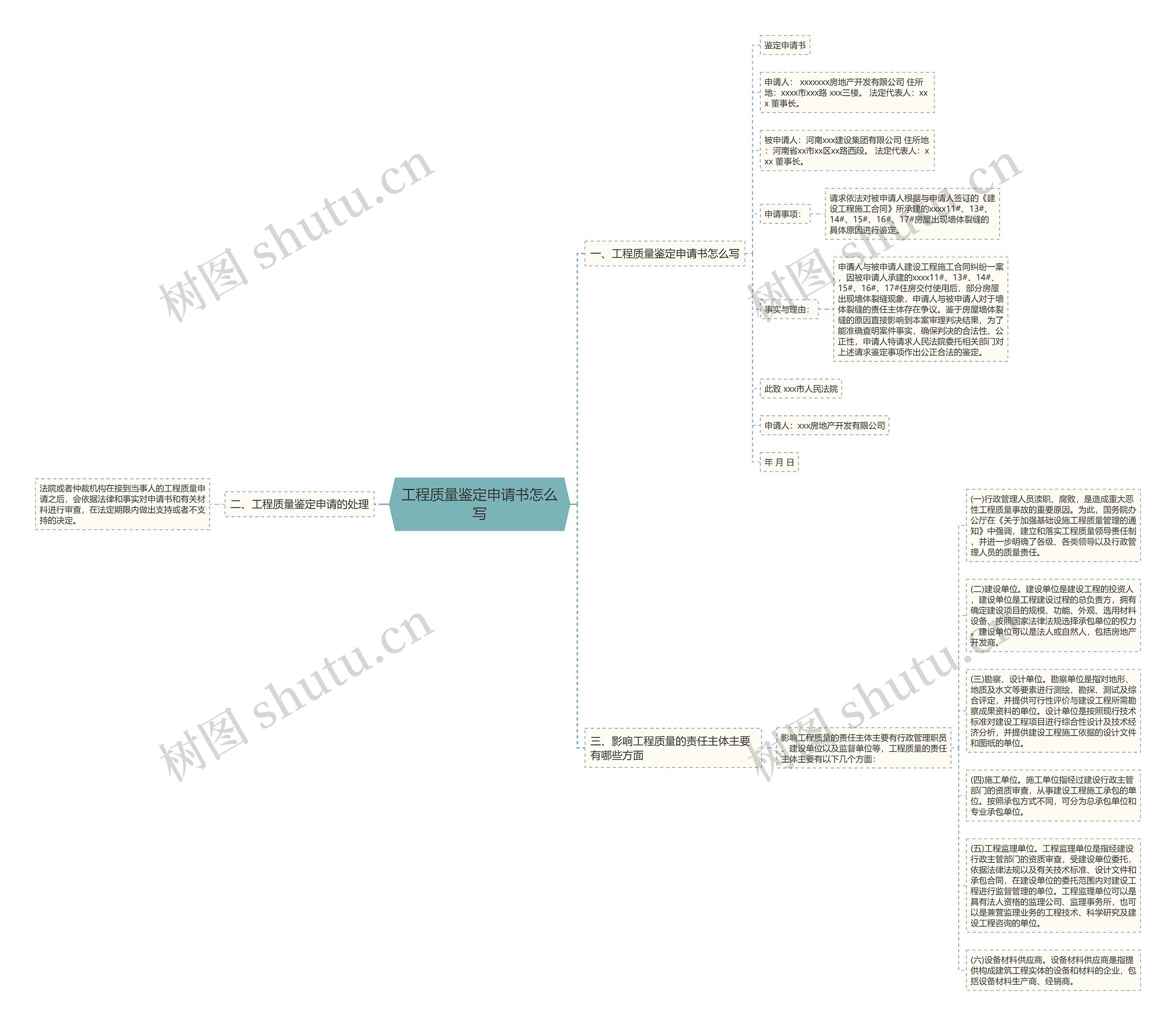 工程质量鉴定申请书怎么写思维导图