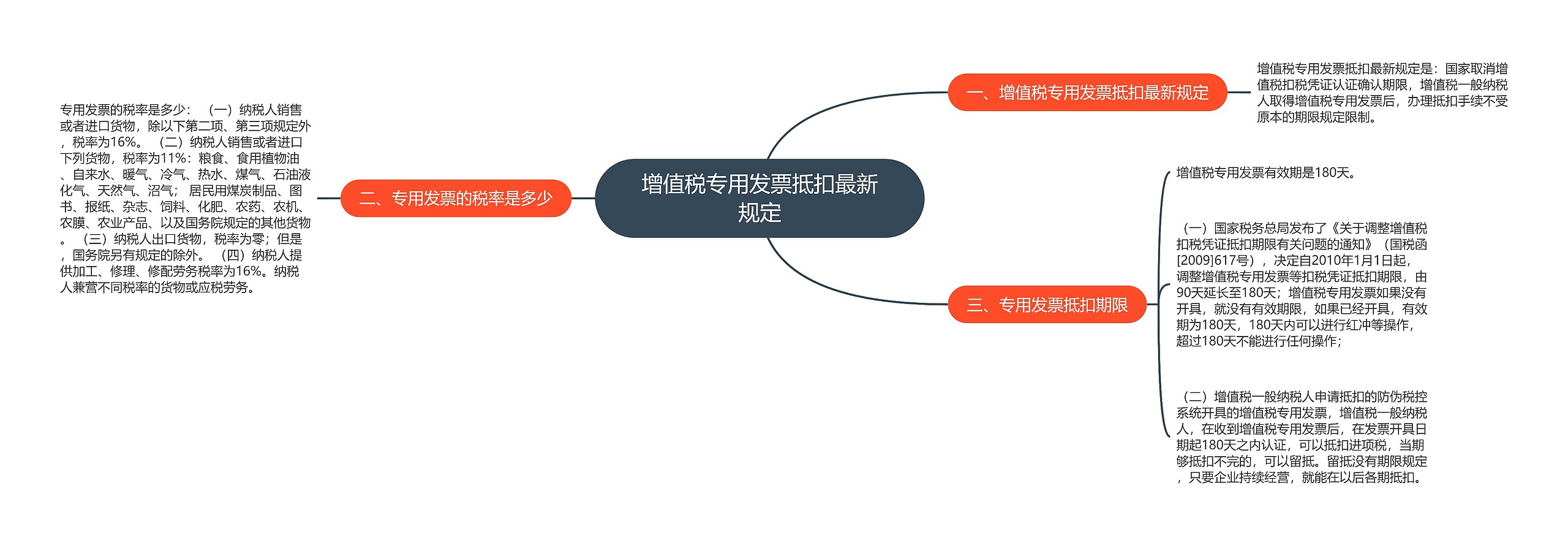 增值税专用发票抵扣最新规定