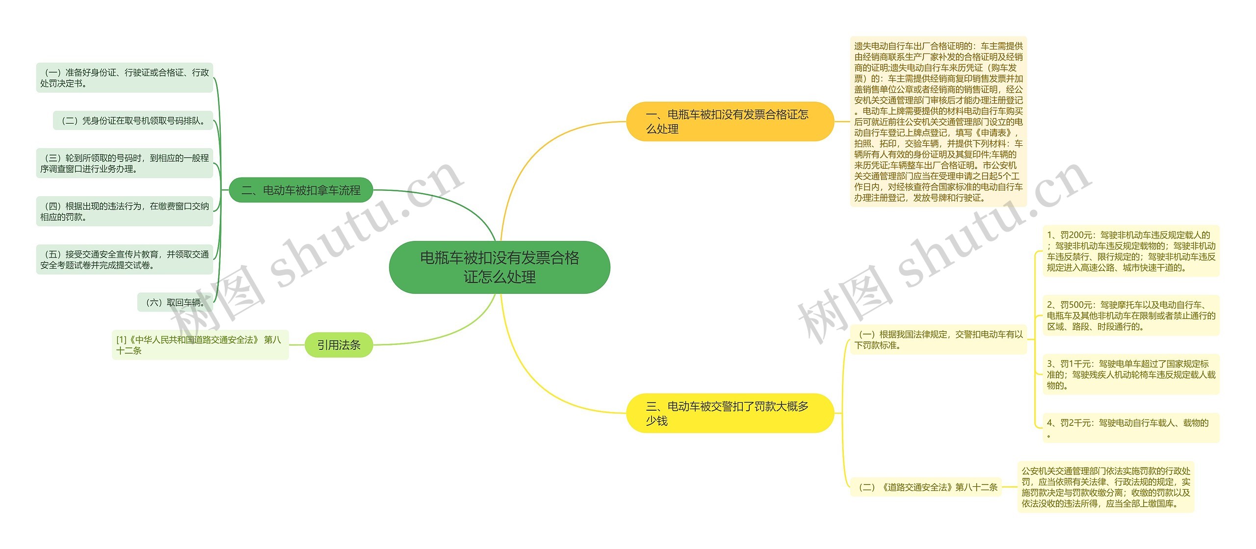 电瓶车被扣没有发票合格证怎么处理思维导图