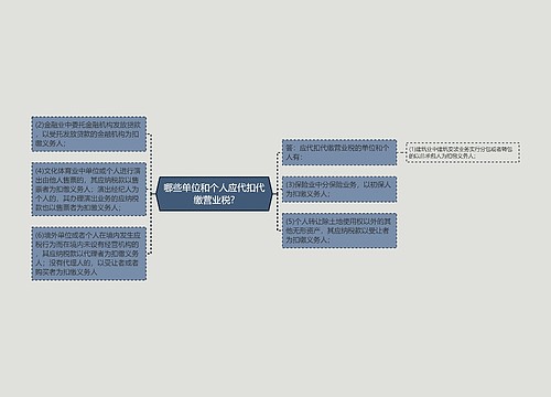 哪些单位和个人应代扣代缴营业税?