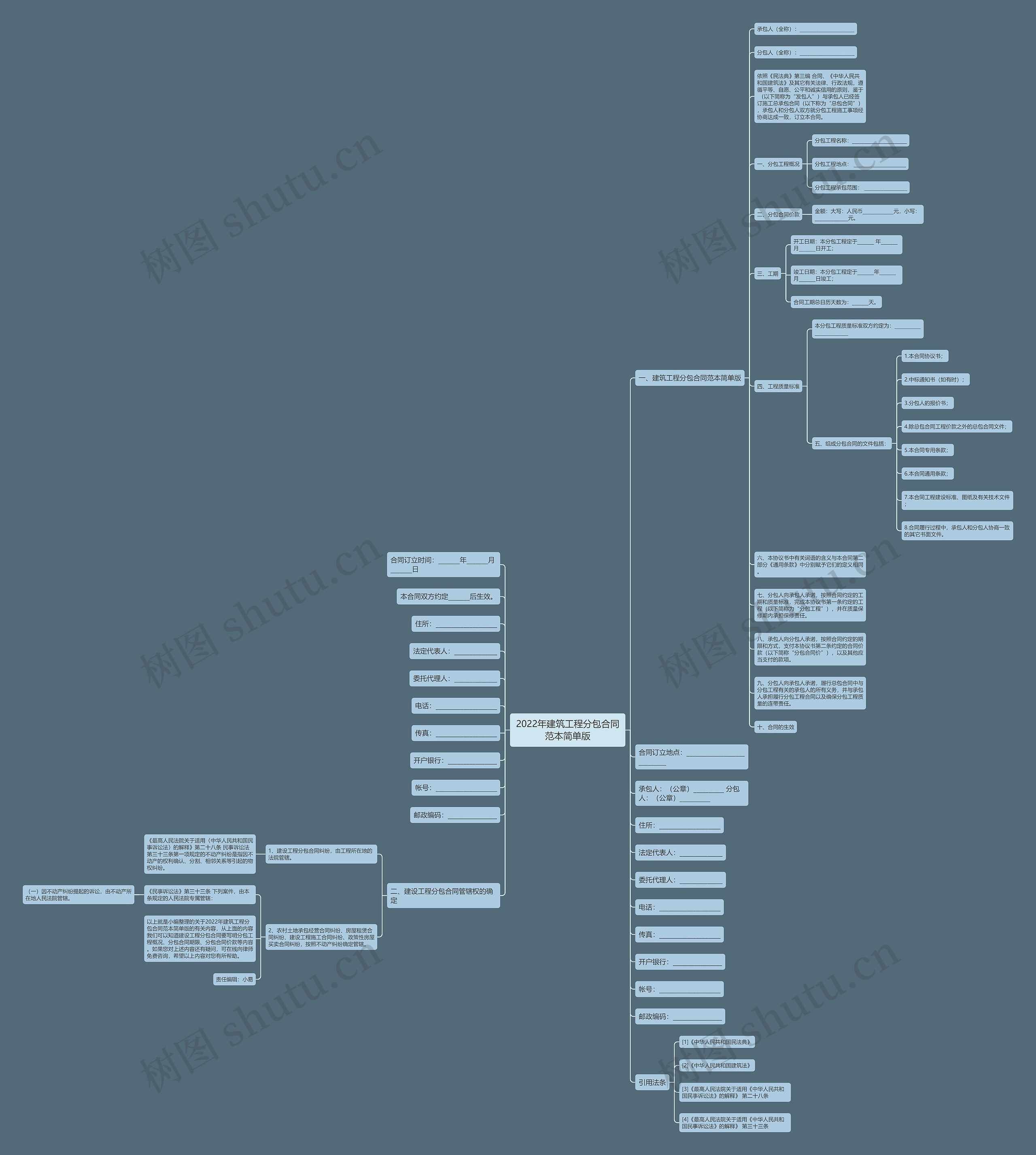 2022年建筑工程分包合同范本简单版思维导图