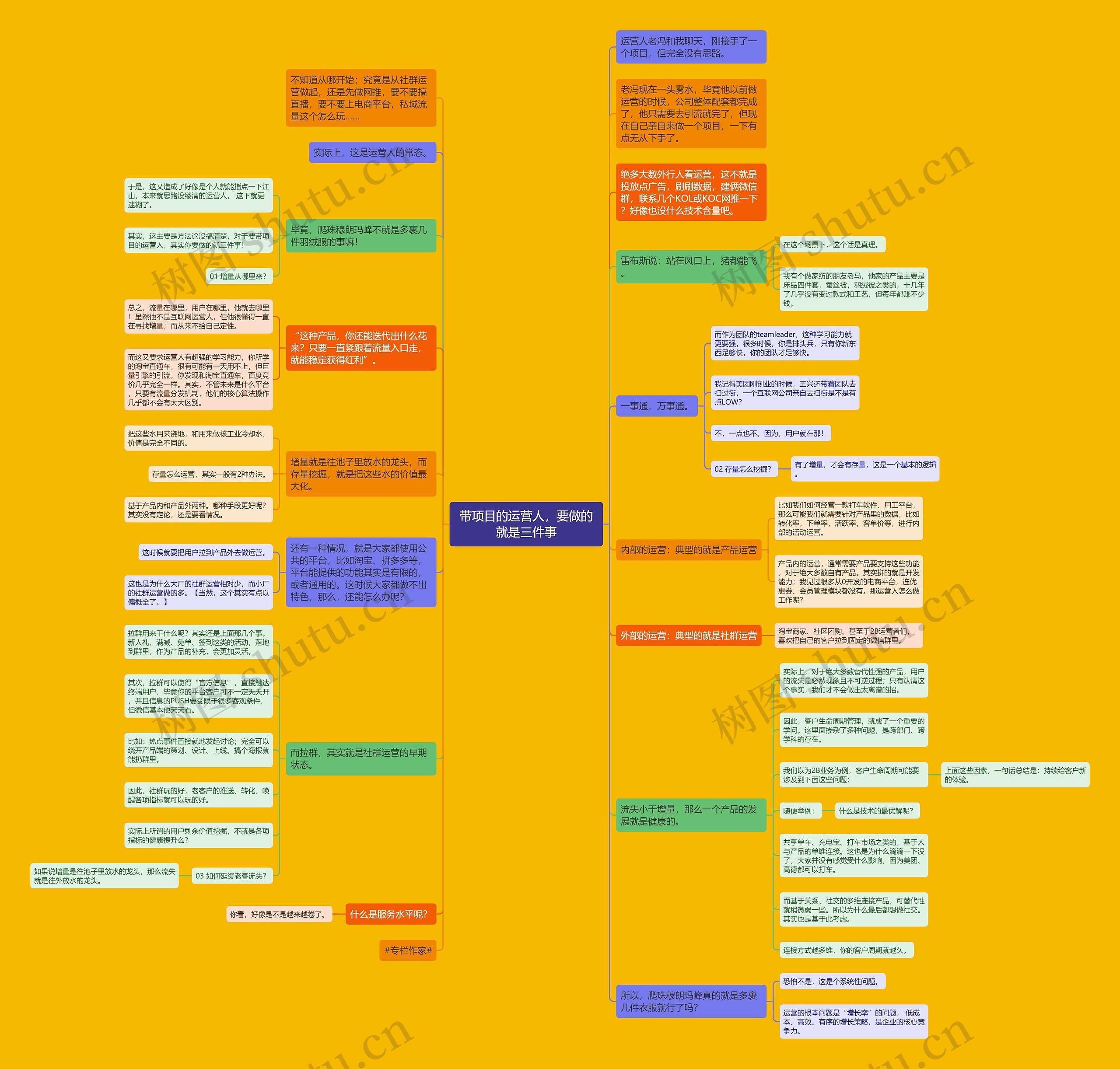 带项目的运营人，要做的就是三件事思维导图