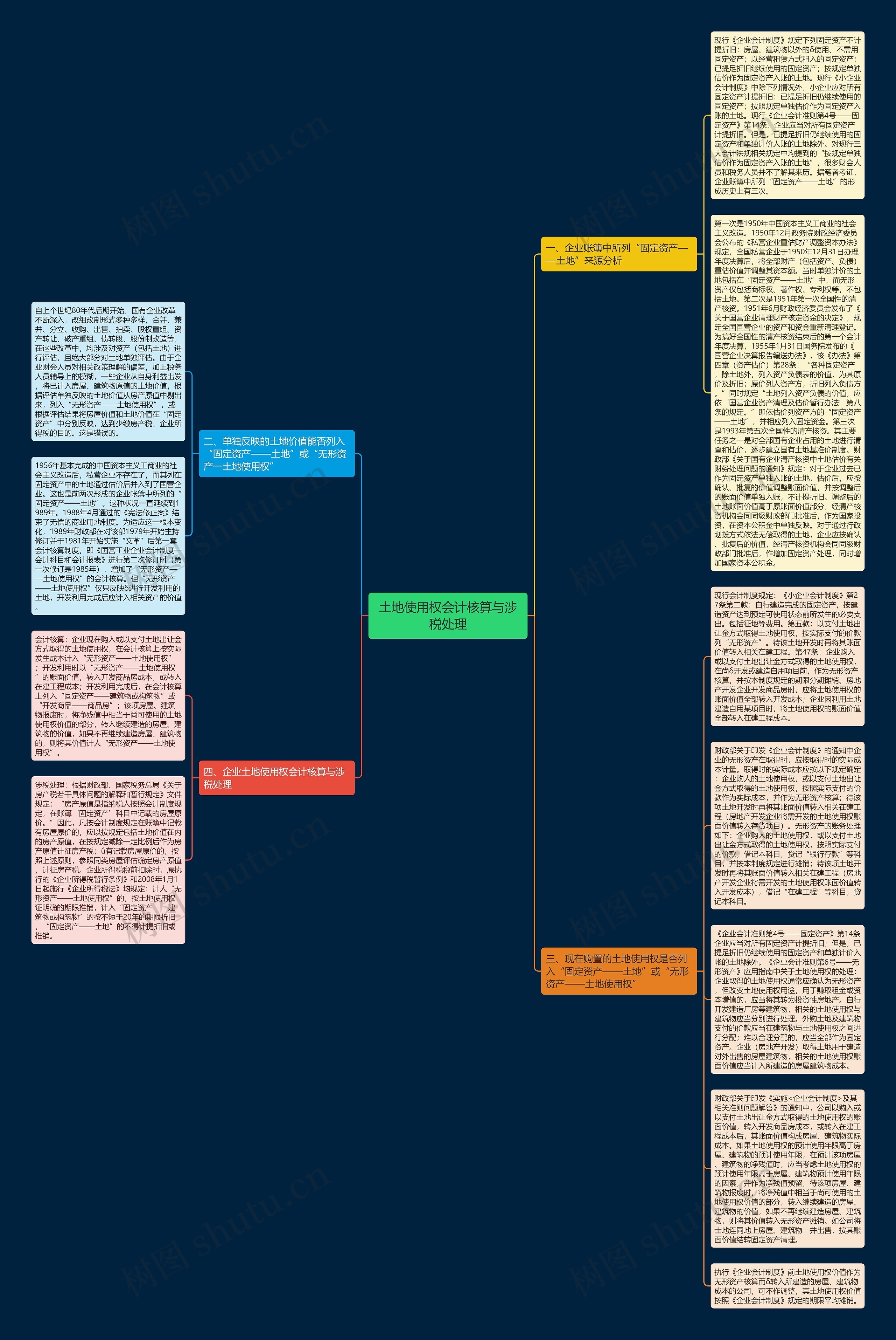土地使用权会计核算与涉税处理思维导图