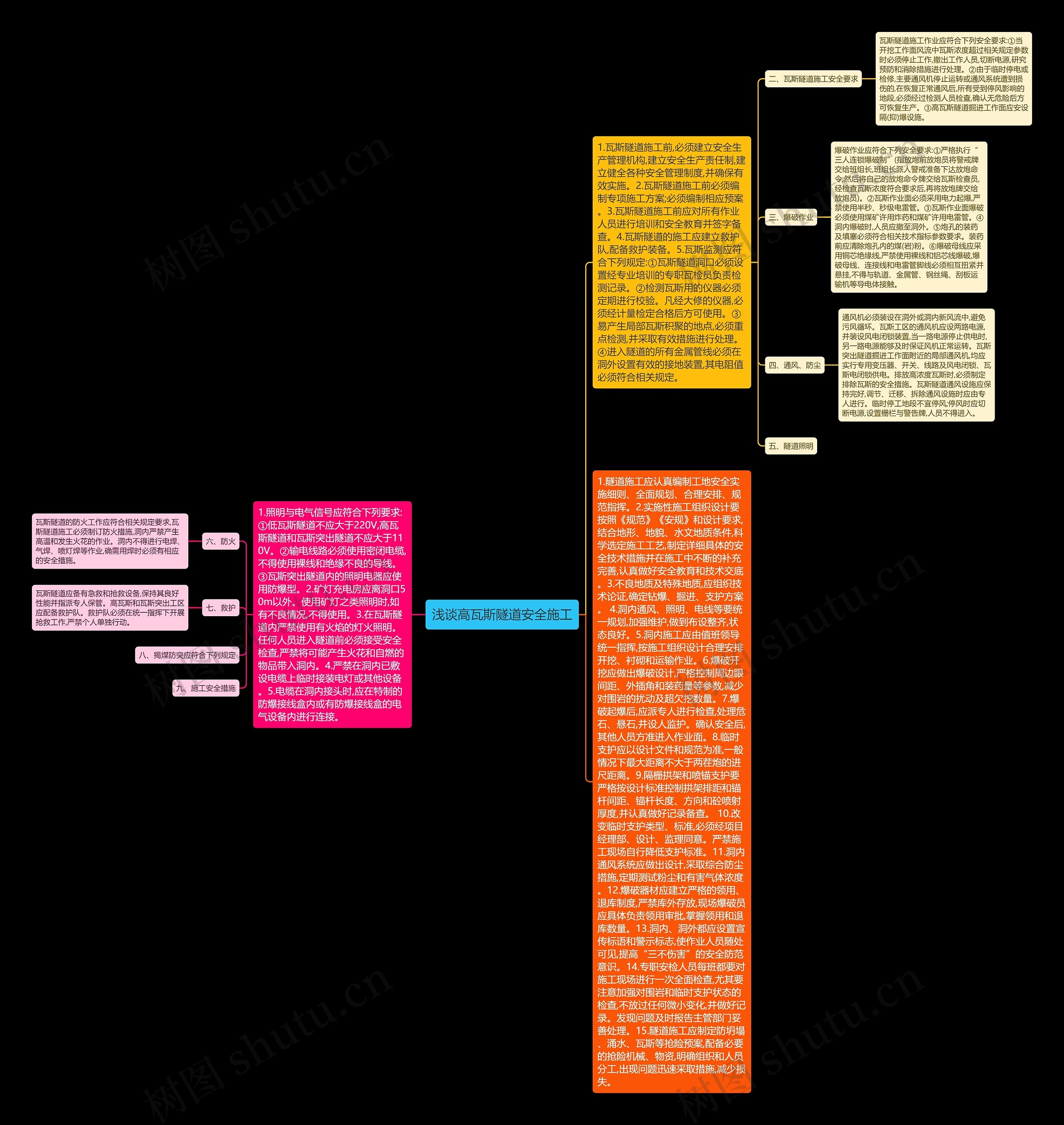 浅谈高瓦斯隧道安全施工思维导图