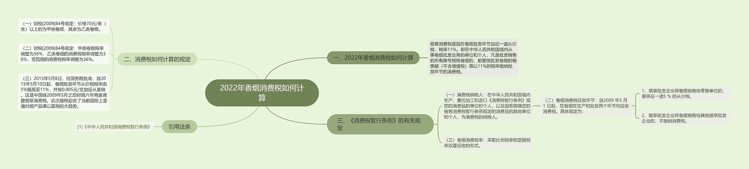 2022年香烟消费税如何计算 2022年香烟消费税如何计算