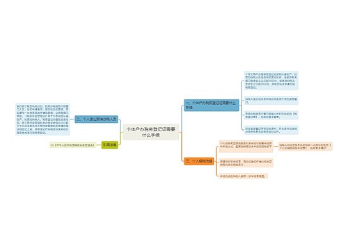 个体户办税务登记证需要什么手续