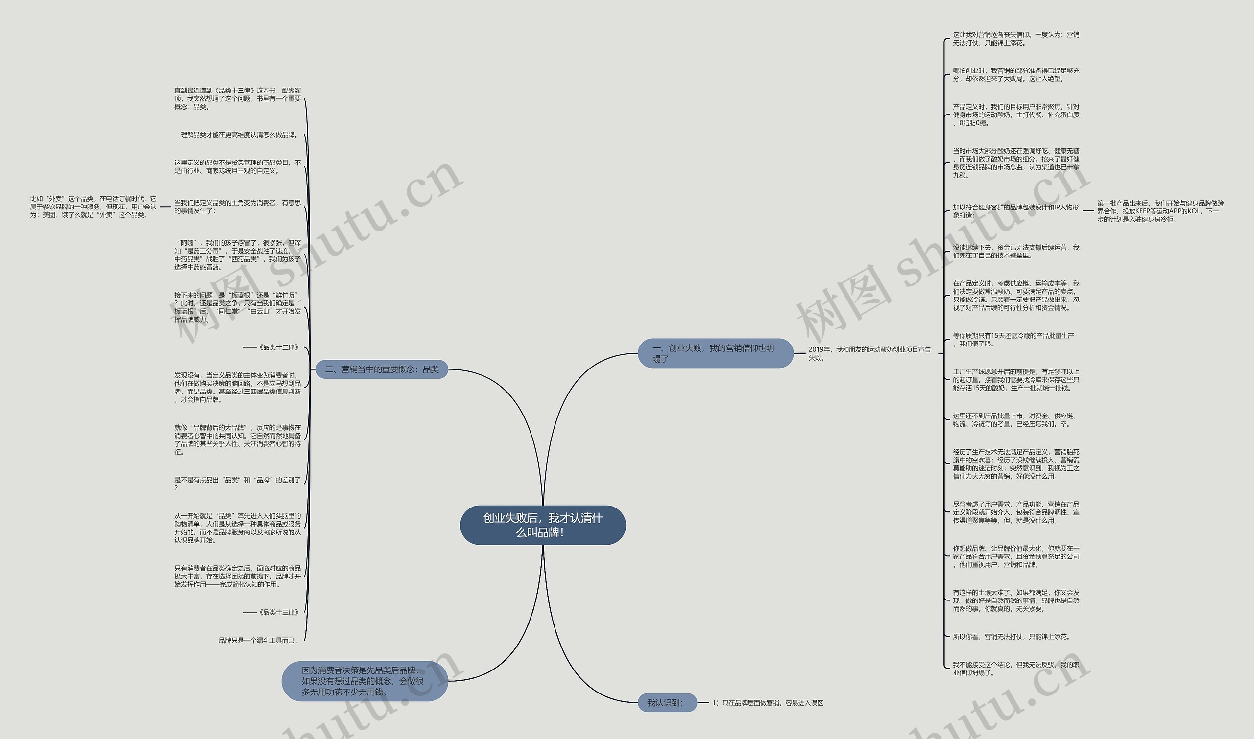 创业失败后，我才认清什么叫品牌！思维导图