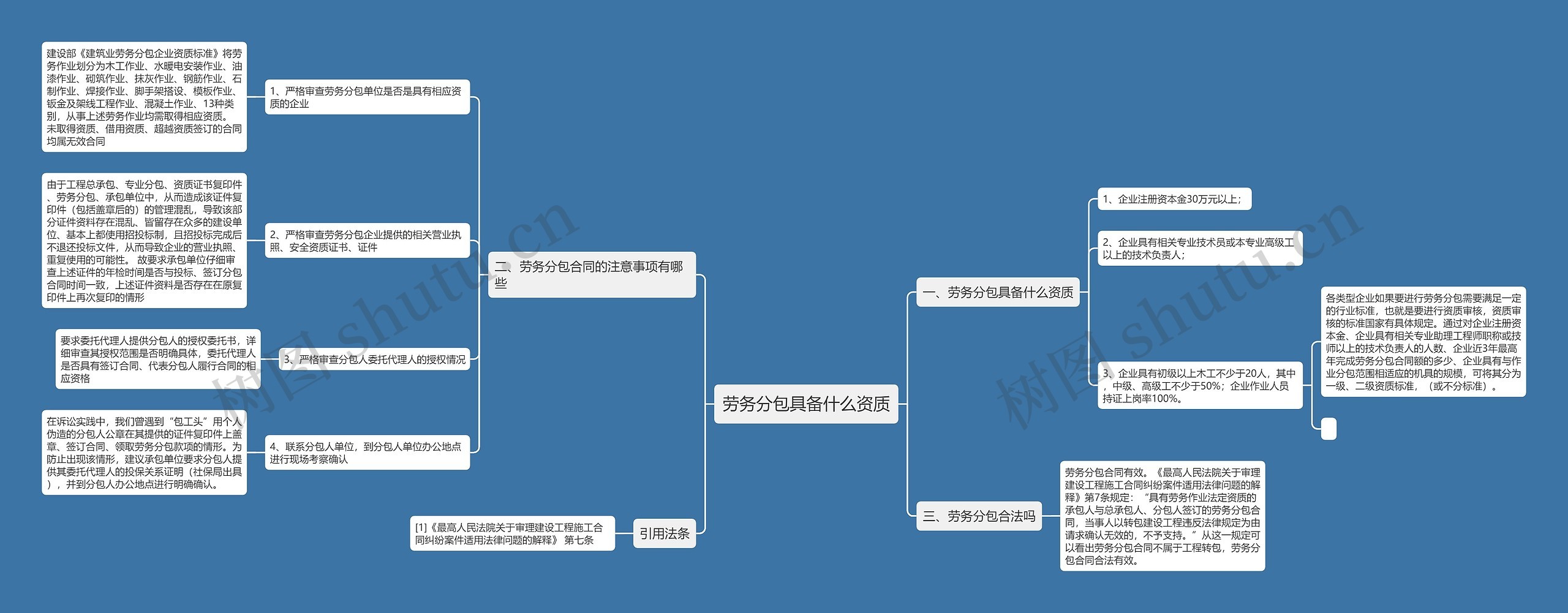 劳务分包具备什么资质