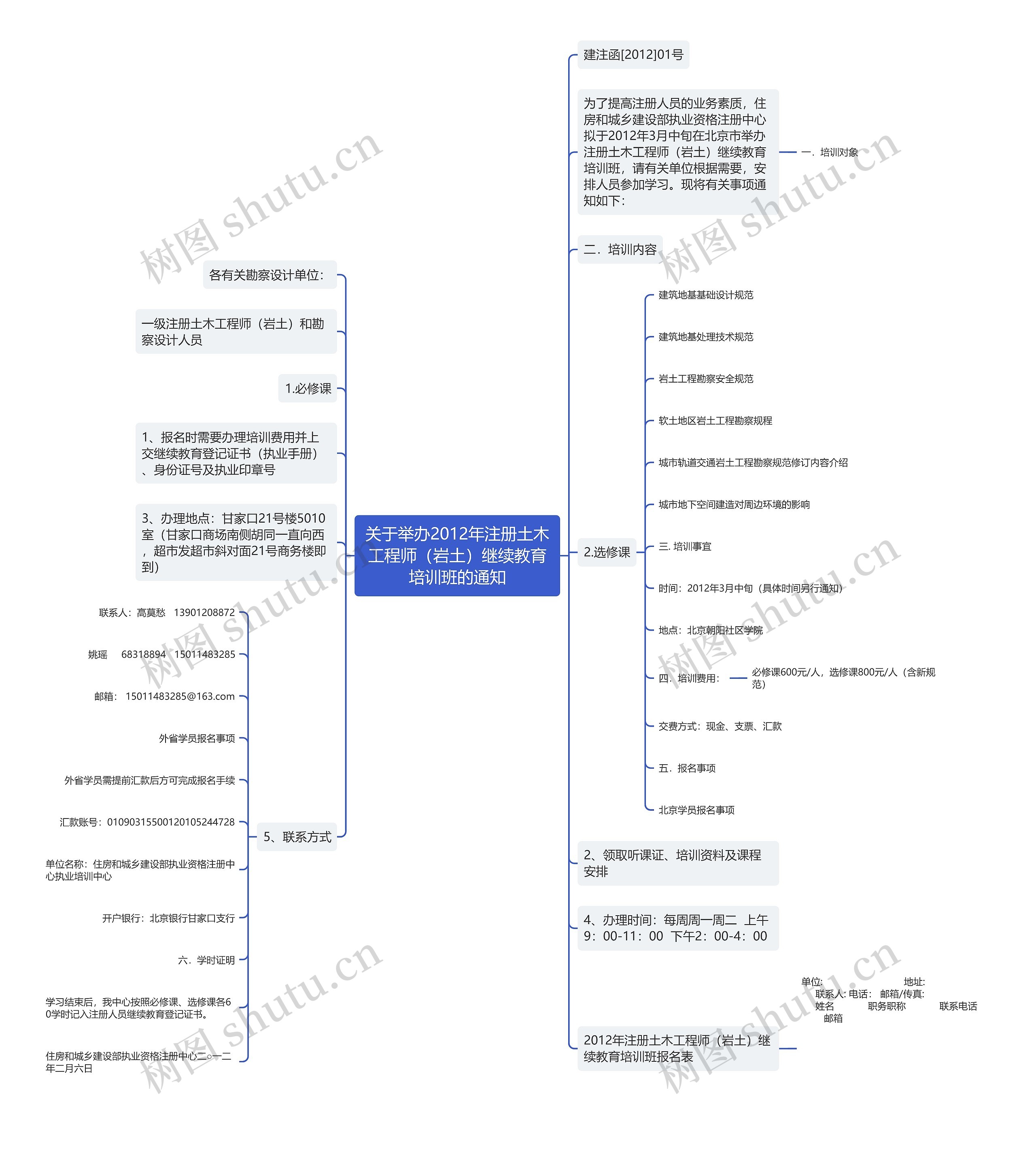 关于举办2012年注册土木工程师（岩土）继续教育培训班的通知