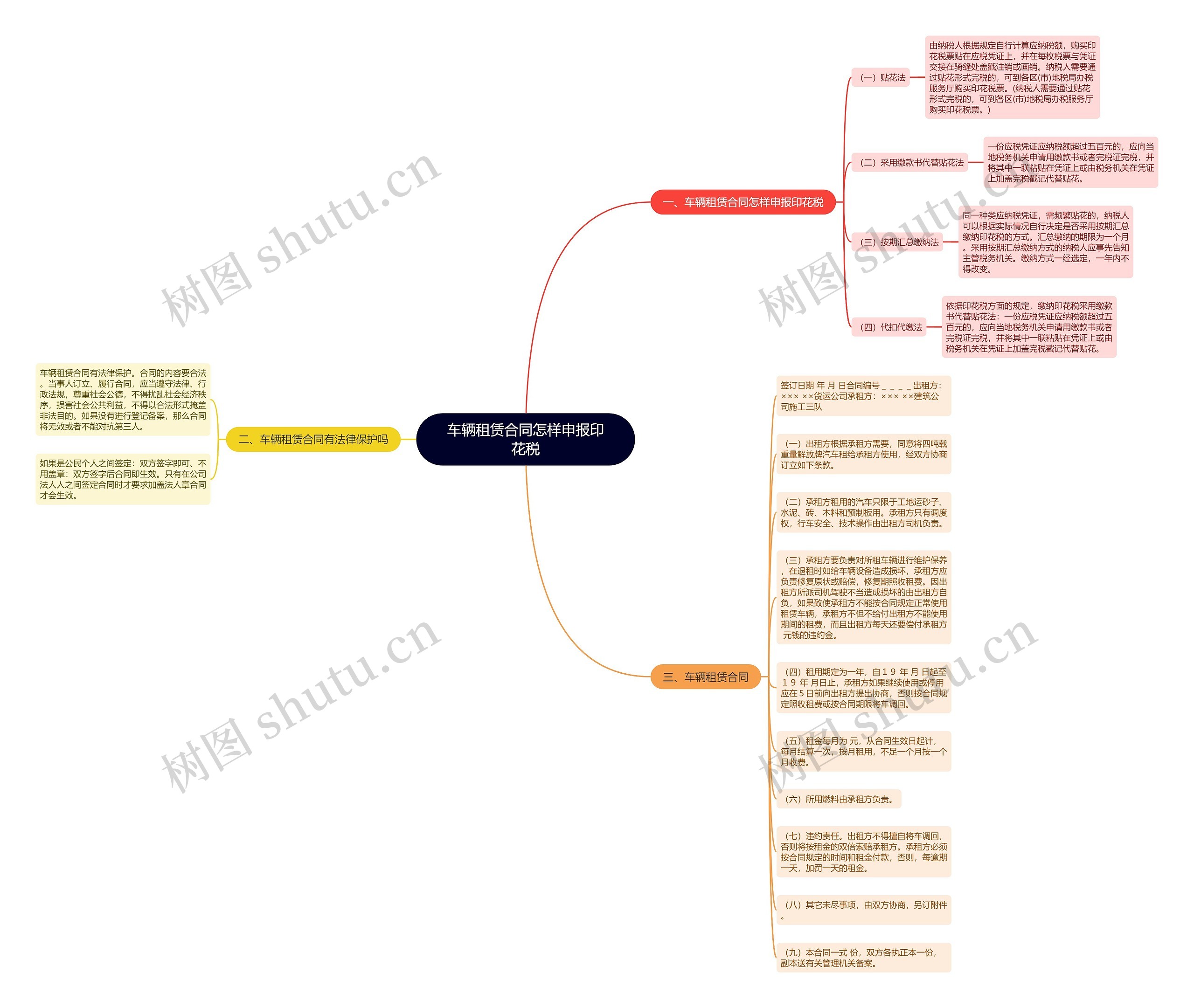 车辆租赁合同怎样申报印花税思维导图