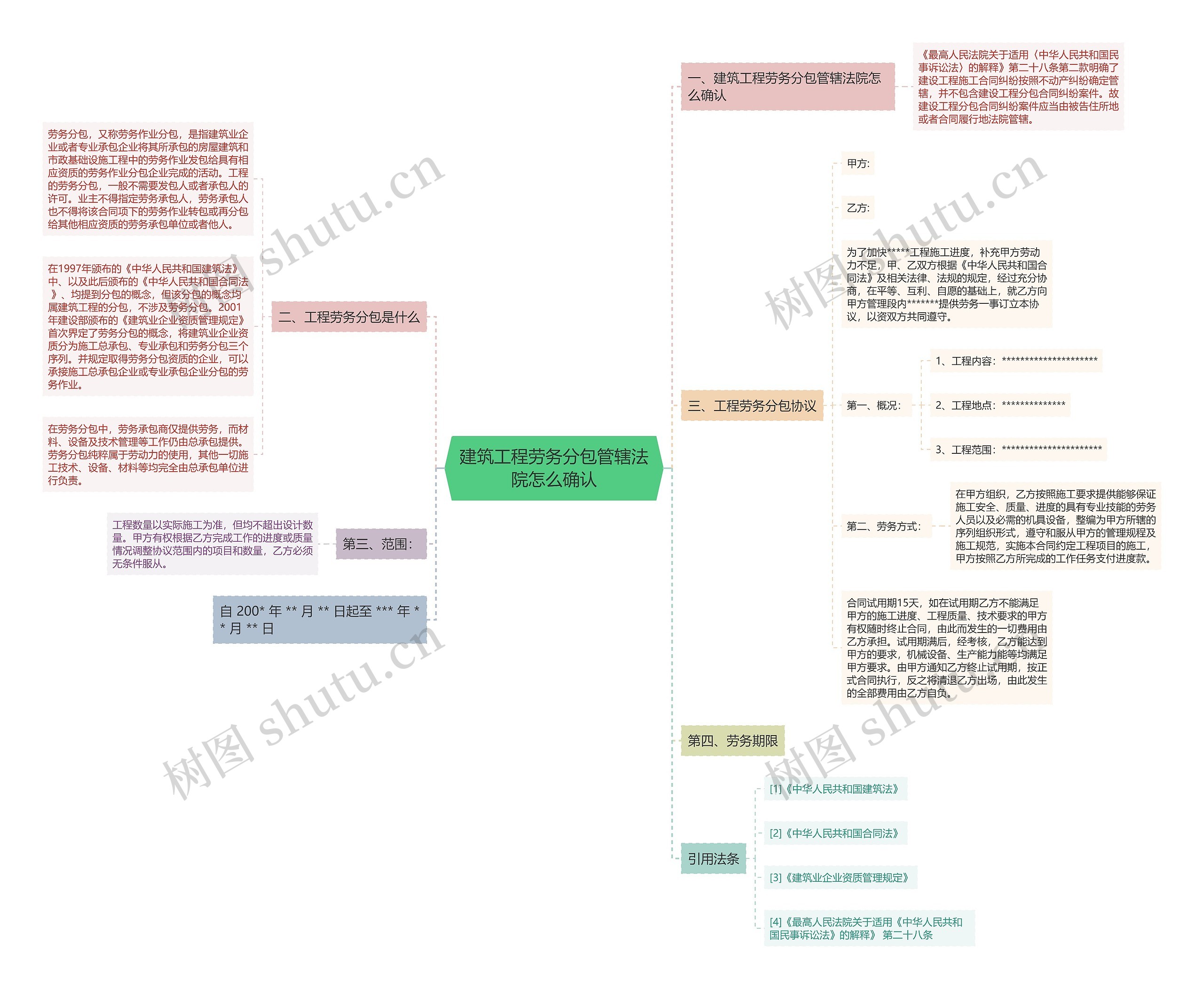 建筑工程劳务分包管辖法院怎么确认 建筑工程劳务分包管辖法院怎么确认