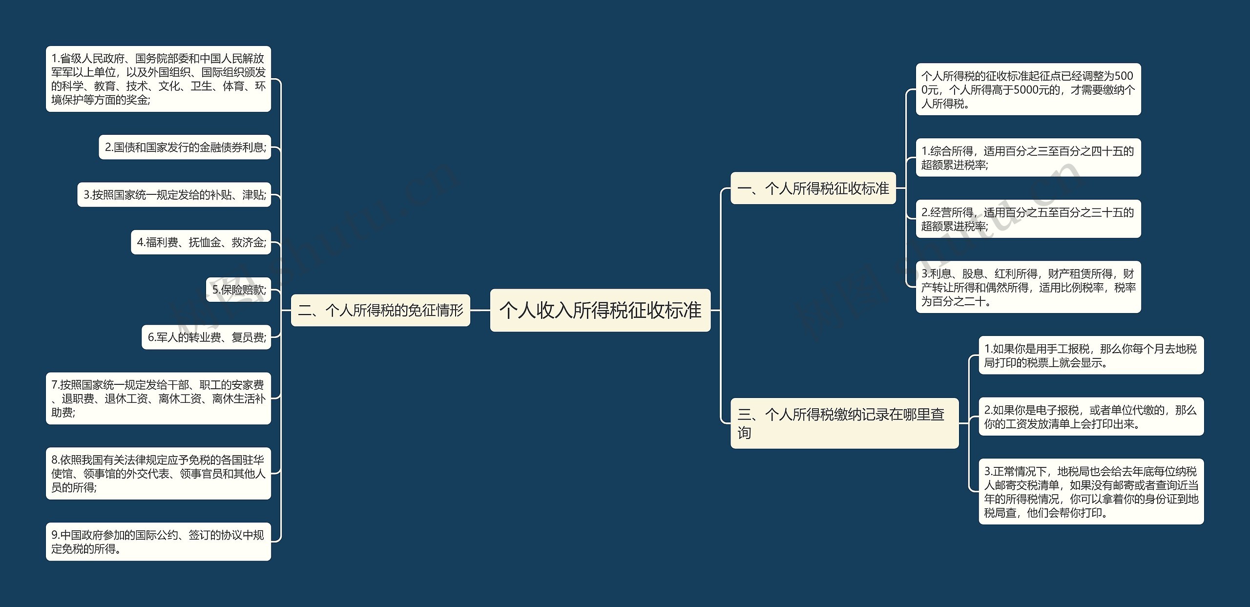 个人收入所得税征收标准思维导图