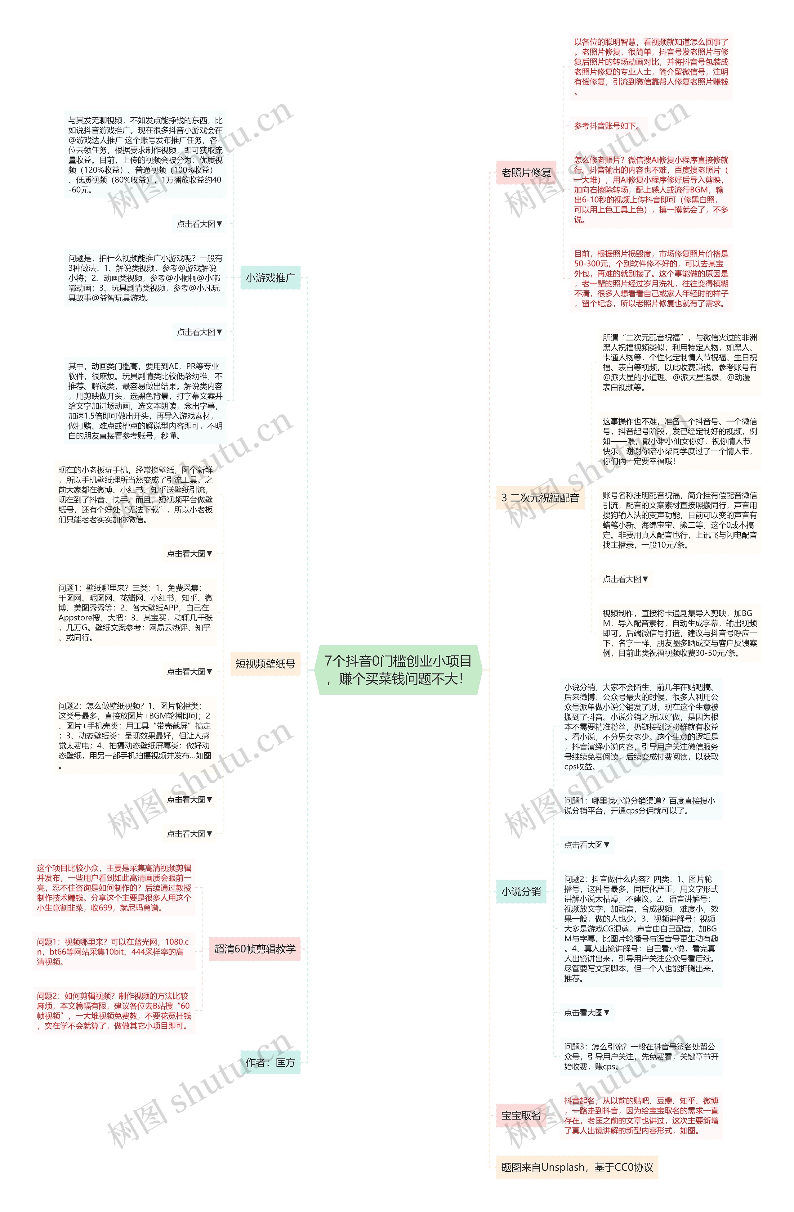 7个抖音0门槛创业小项目，赚个买菜钱问题不大！思维导图