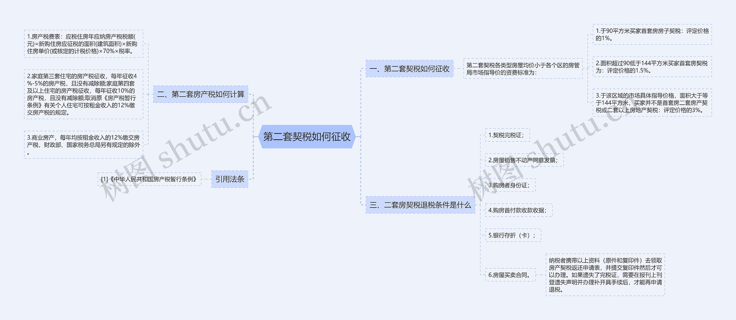 第二套契税如何征收思维导图