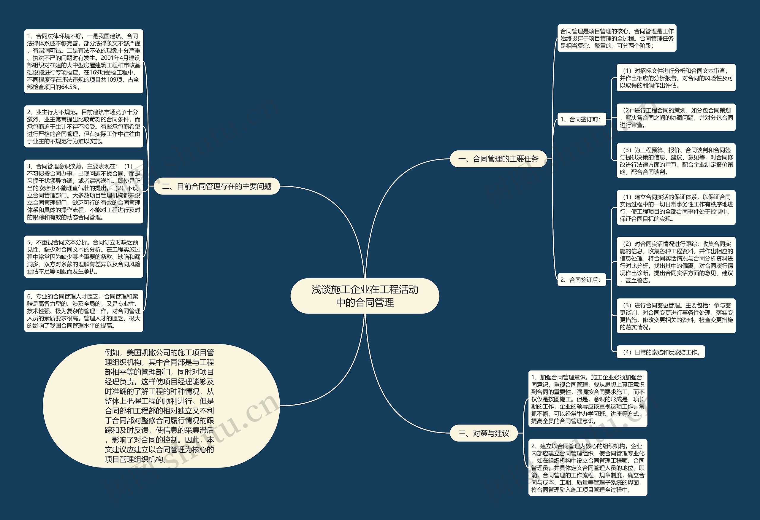 浅谈施工企业在工程活动中的合同管理 浅谈施工企业在工程活动中的合同管理