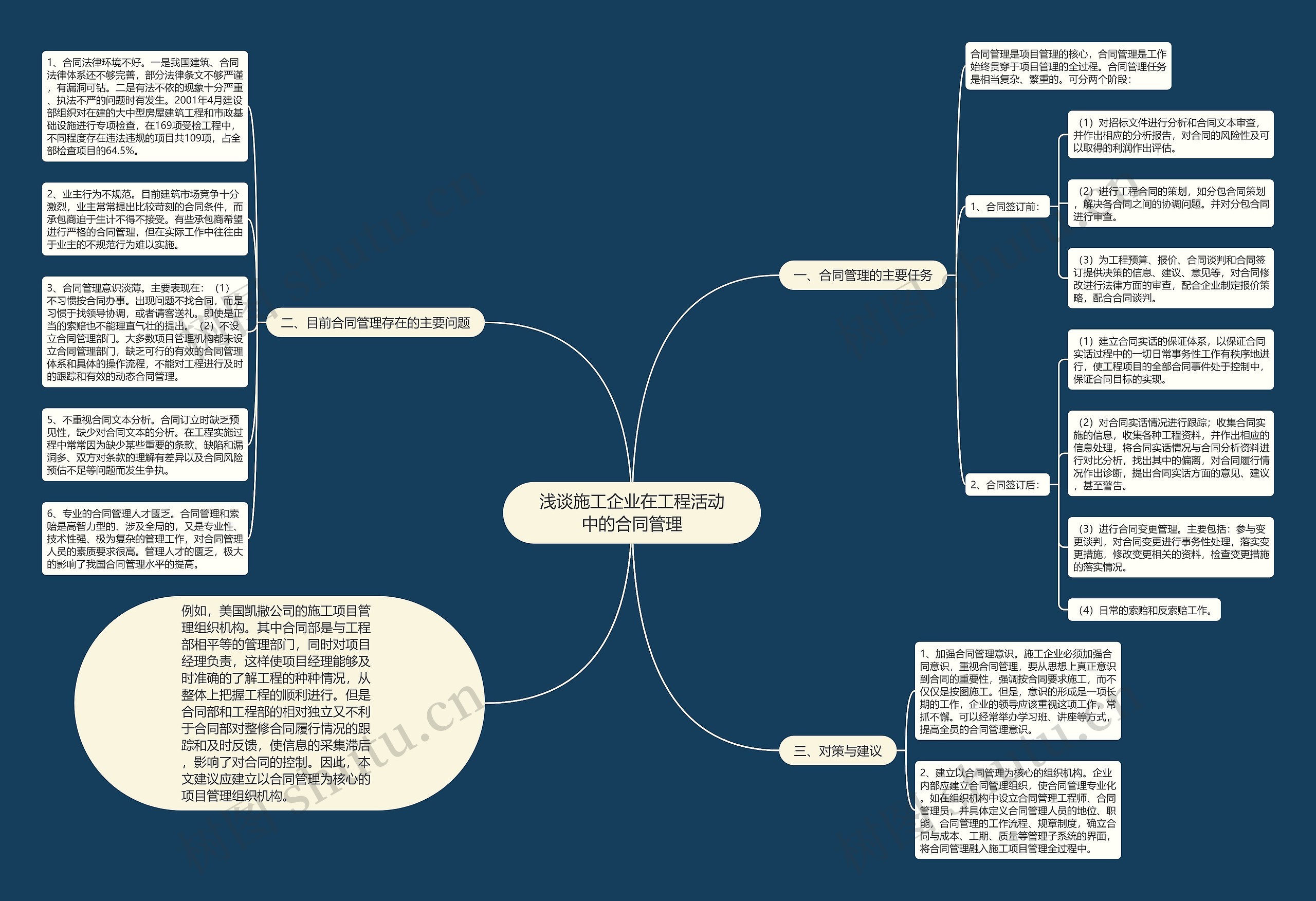 浅谈施工企业在工程活动中的合同管理思维导图