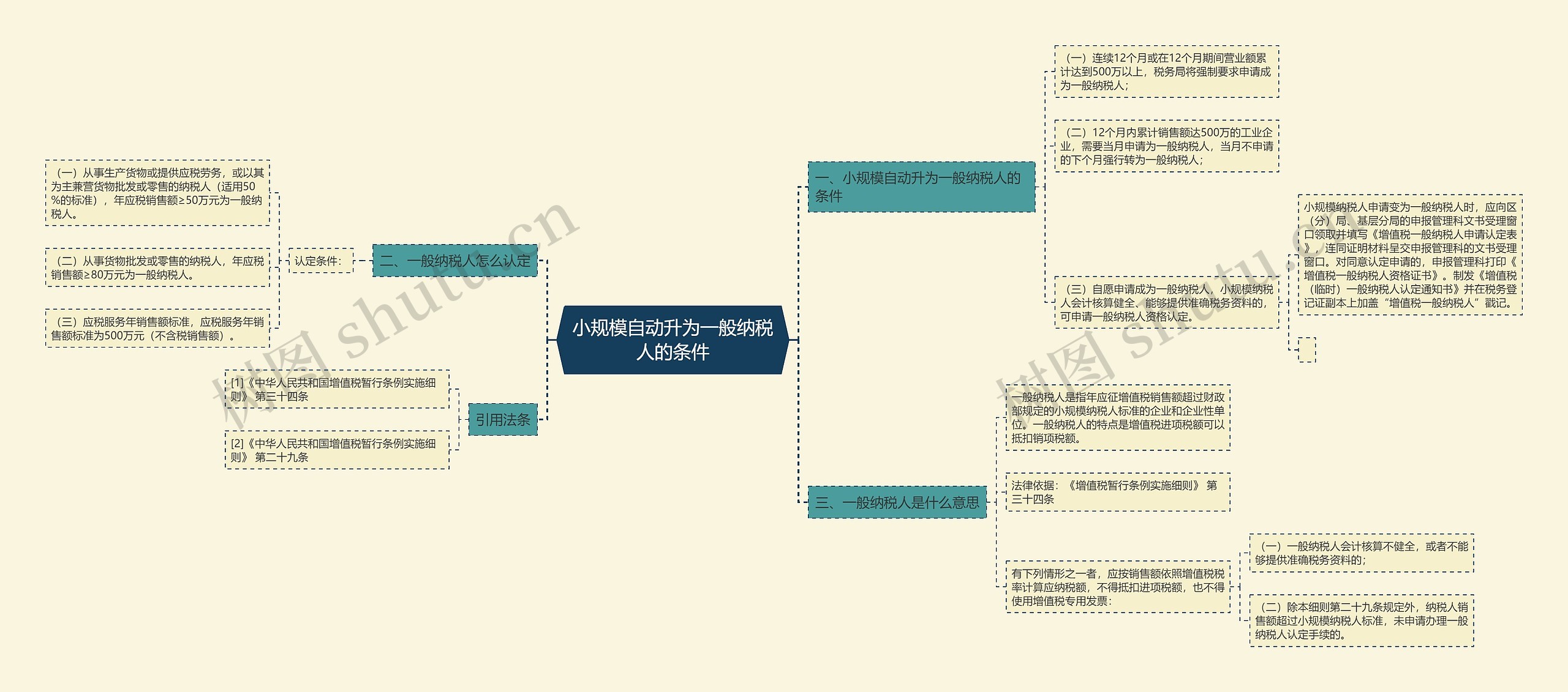 小规模自动升为一般纳税人的条件 小规模自动升为一般纳税人的条件