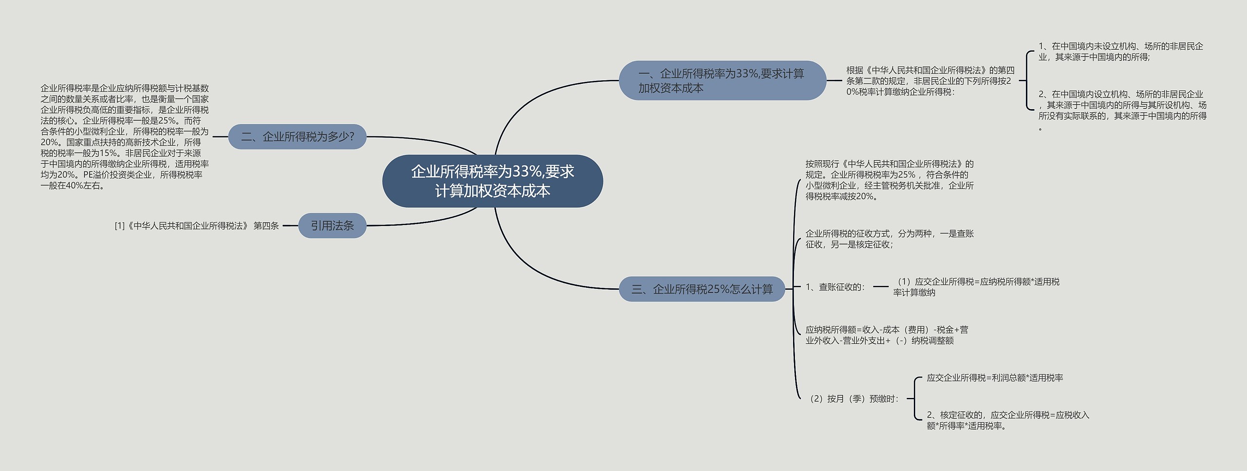 企业所得税率为33%,要求计算加权资本成本