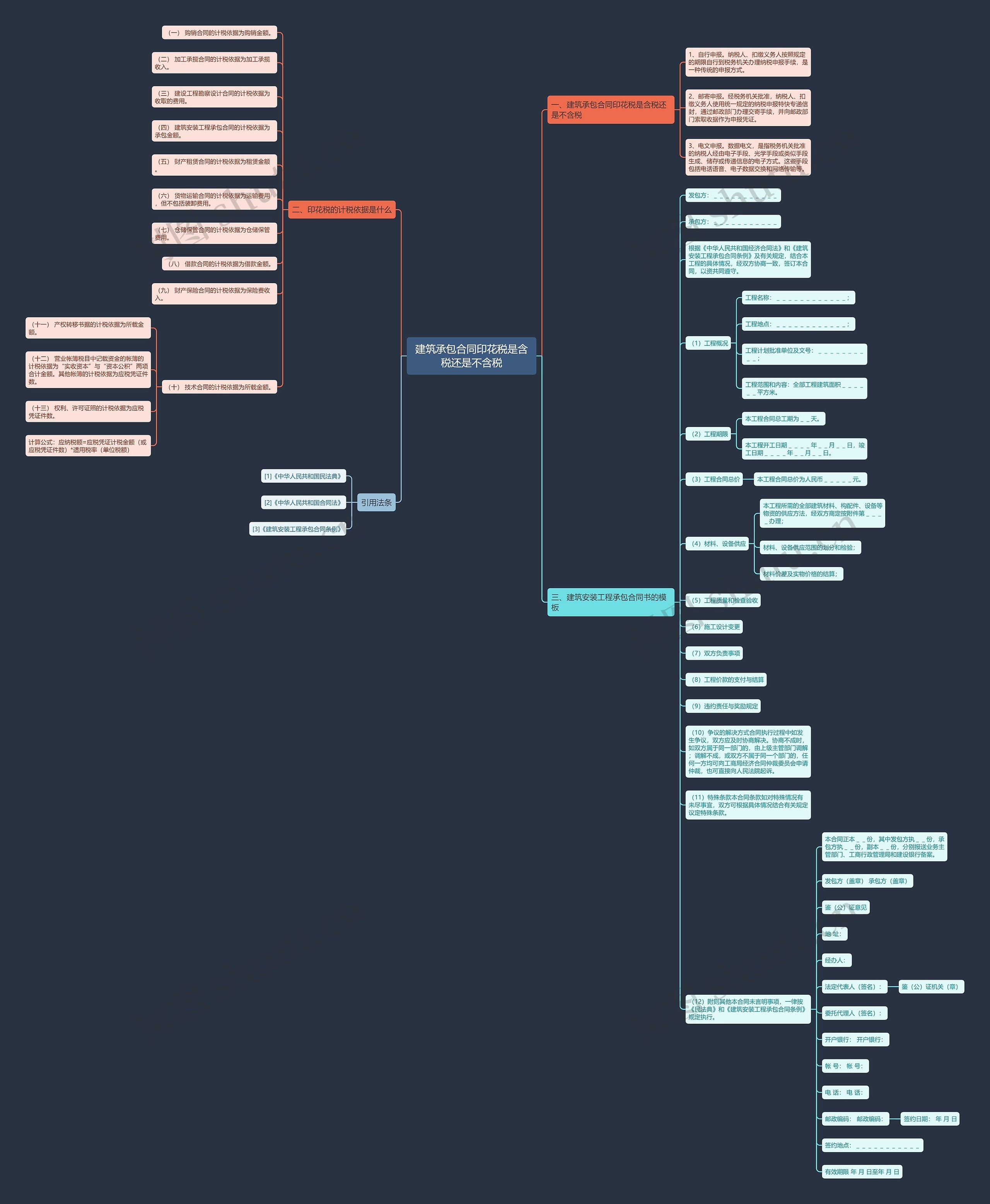 建筑承包合同印花税是含税还是不含税思维导图