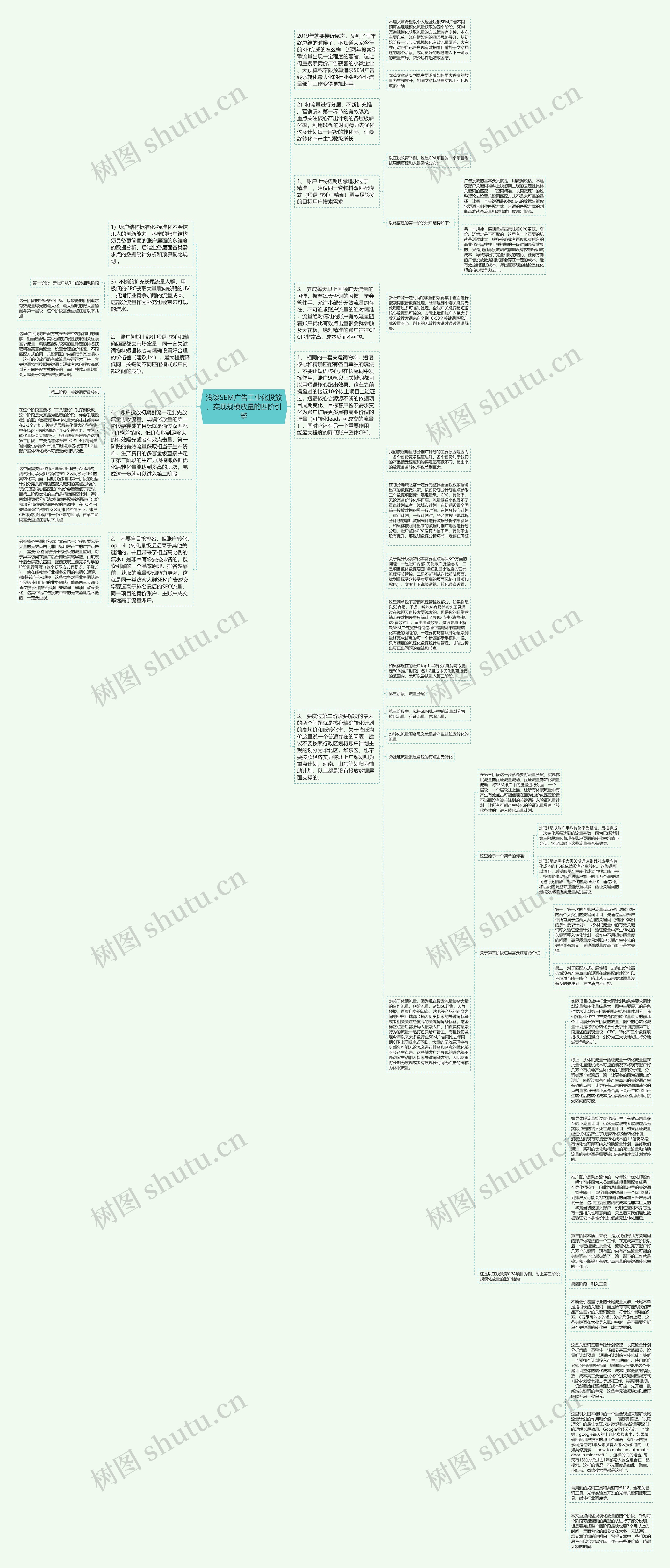 浅谈SEM广告工业化投放,实现规模放量的四阶引擎思维导图高清图 浅谈SEM广告工业化投放,实现规模放量的四阶引擎思维导图