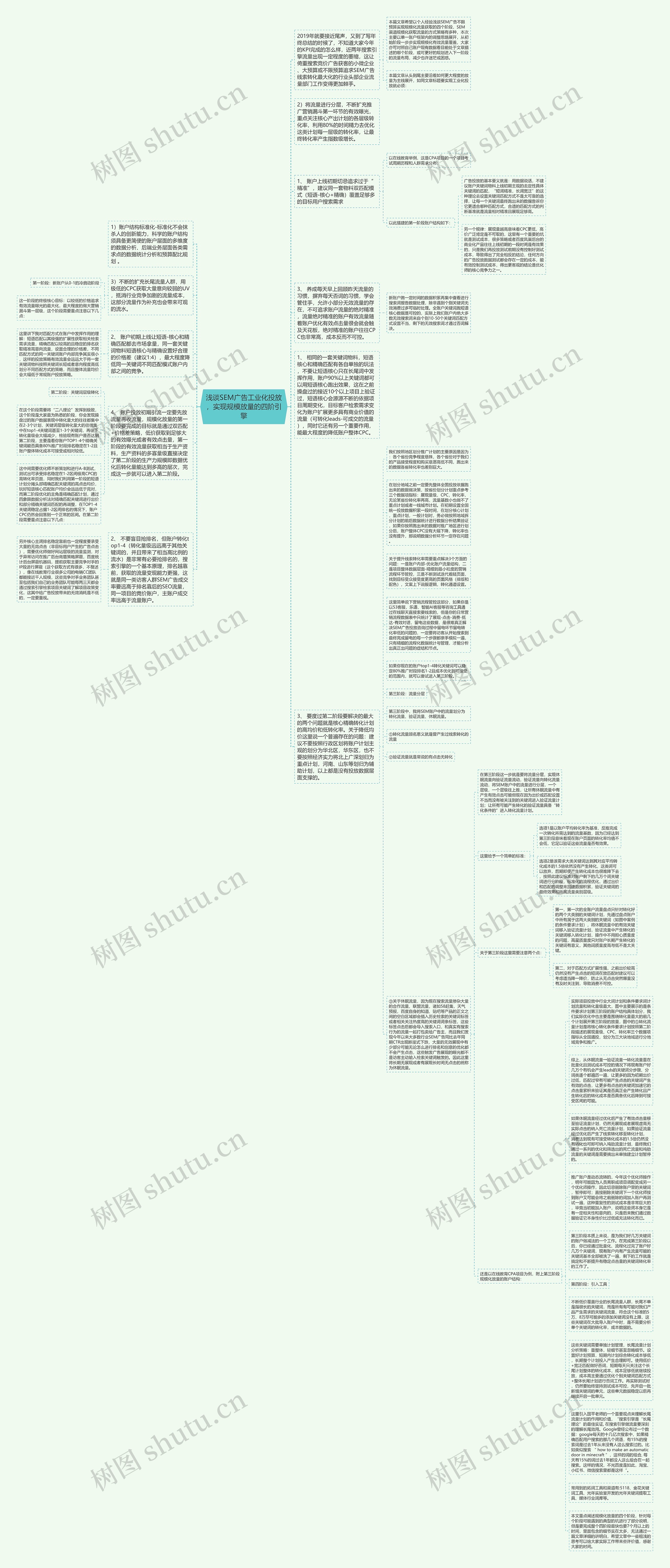 浅谈SEM广告工业化投放，实现规模放量的四阶引擎思维导图