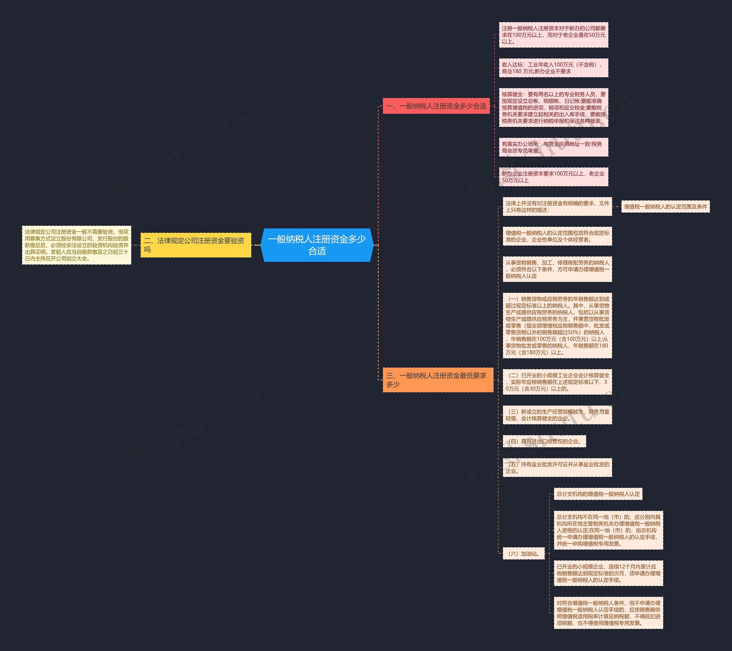 一般纳税人注册资金多少合适