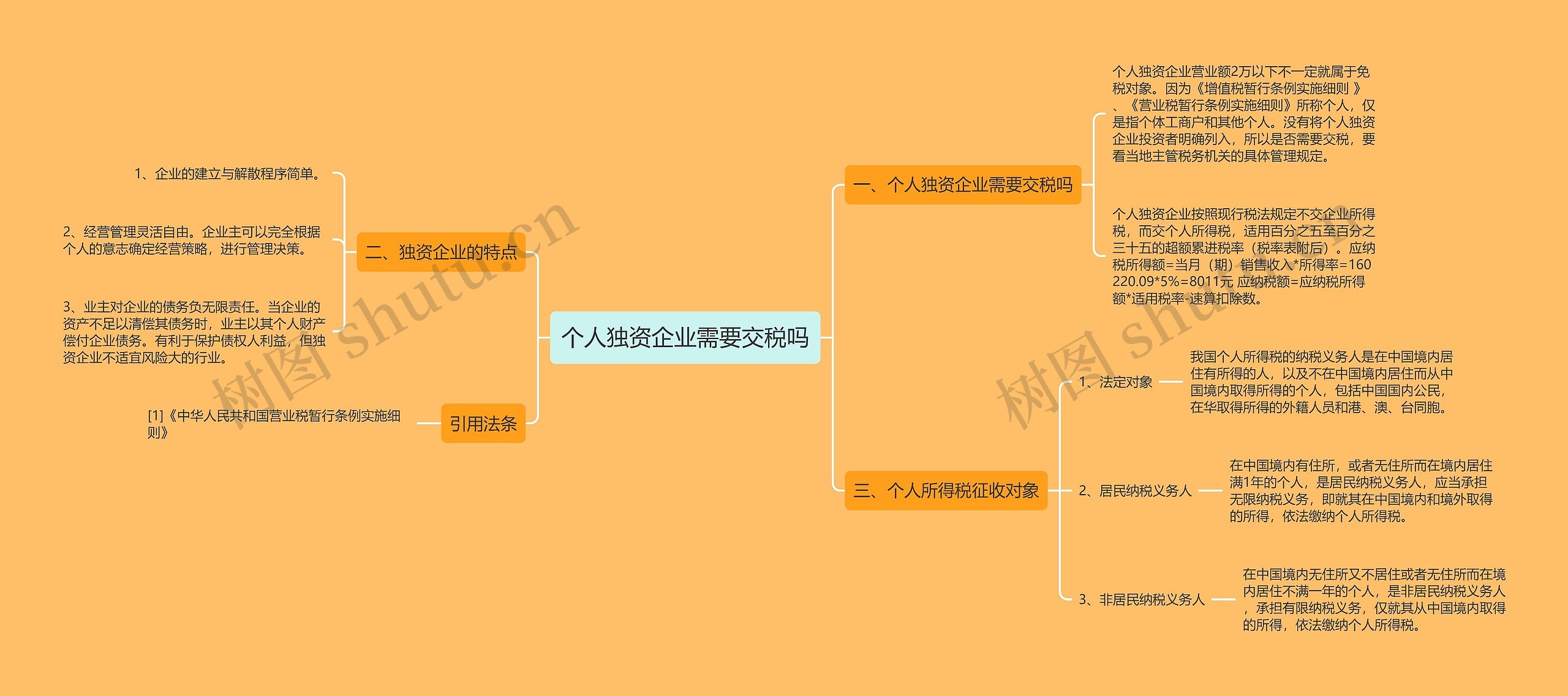 个人独资企业需要交税吗思维导图