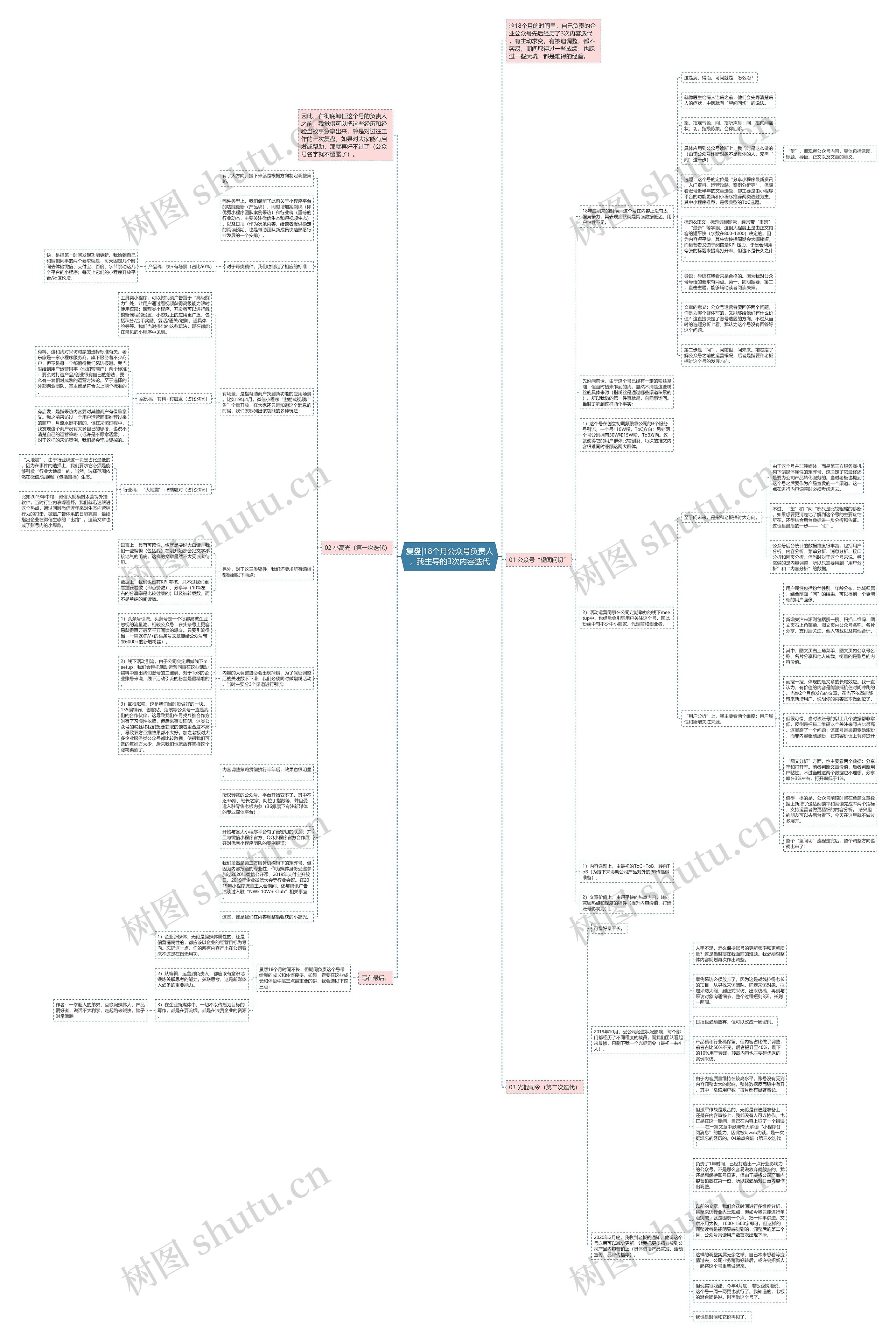 复盘|18个月公众号负责人，我主导的3次内容迭代思维导图