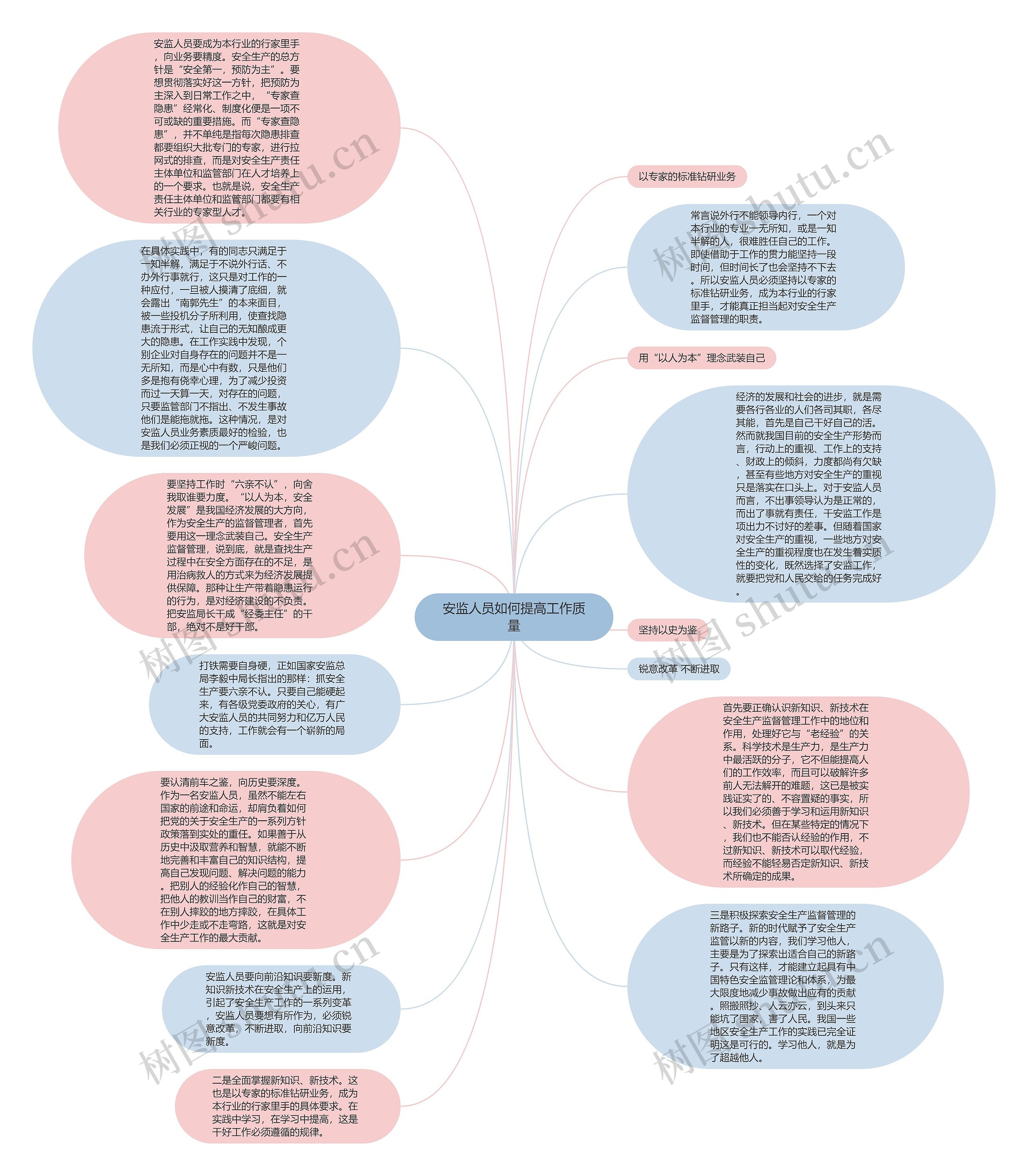 安监人员如何提高工作质量思维导图