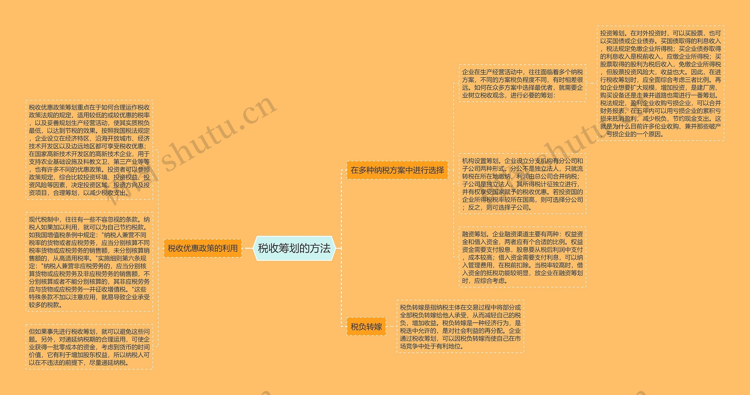 税收筹划的方法