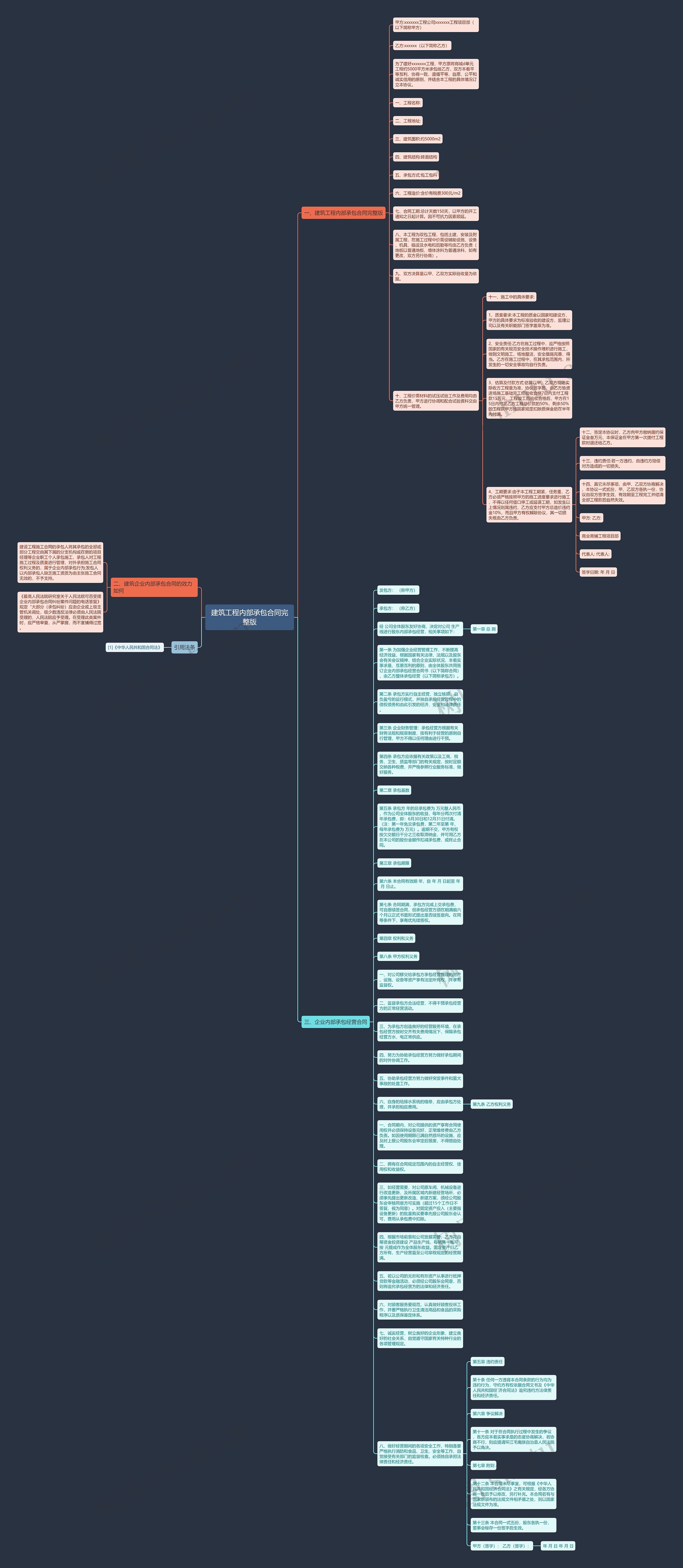 建筑工程内部承包合同完整版思维导图