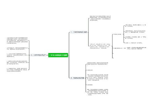二手车车船税多少钱啊