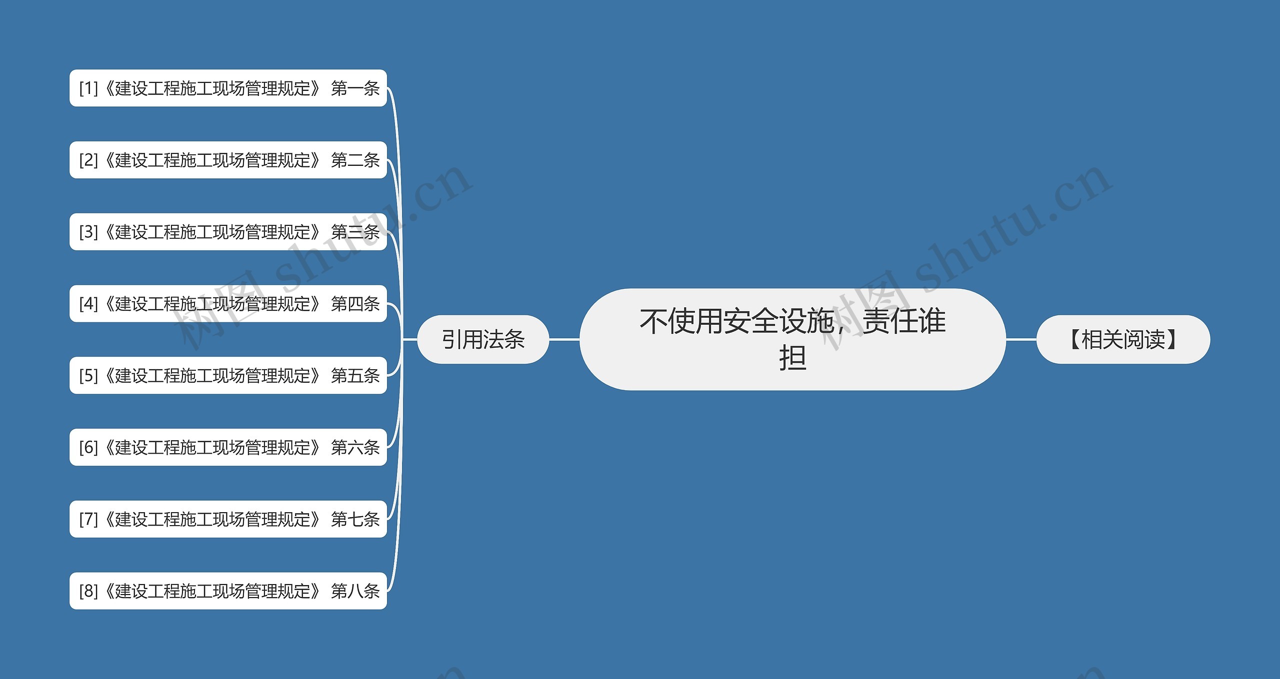 不使用安全设施,责任谁担 不使用安全设施,责任谁担
