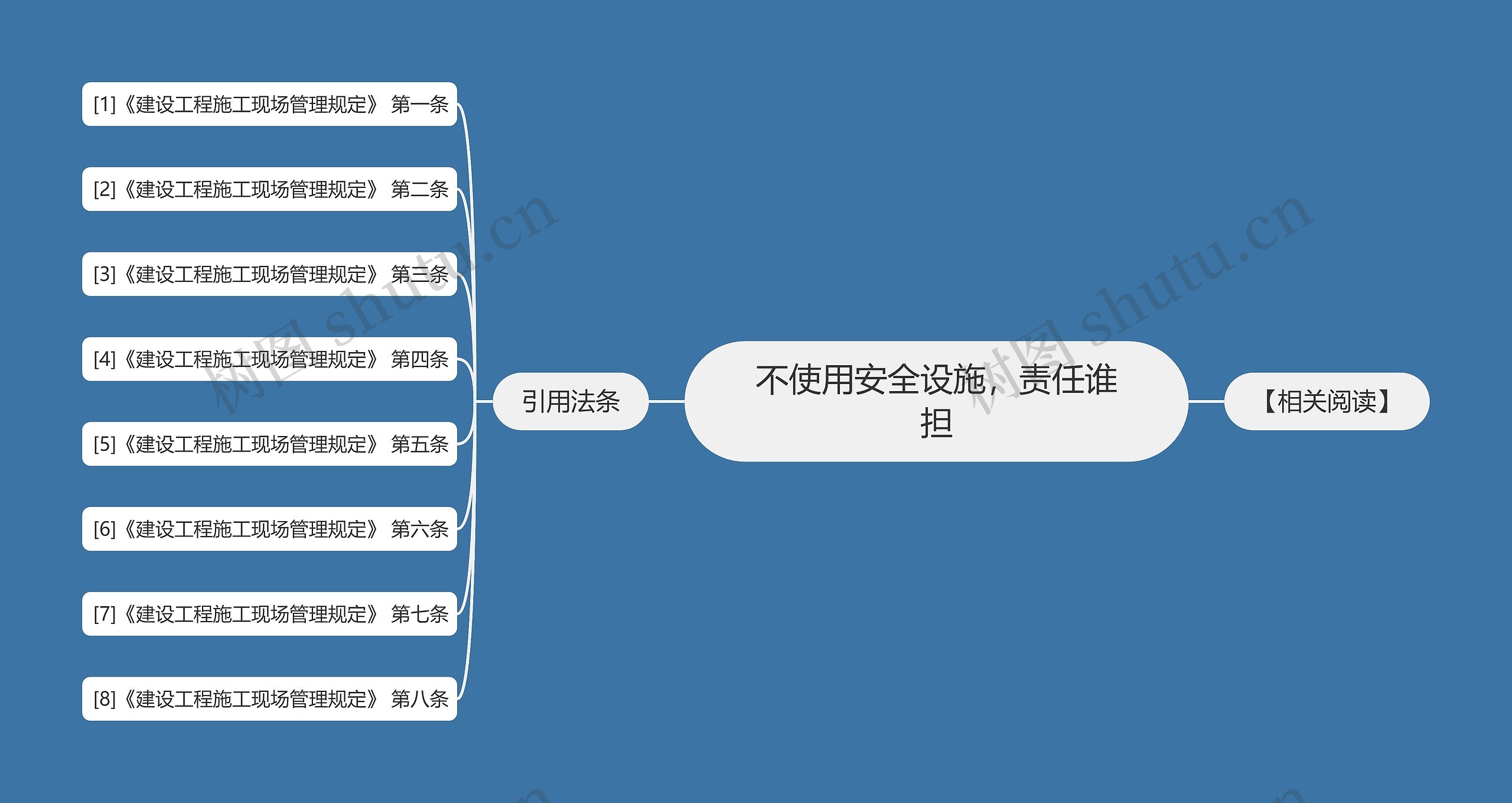 不使用安全设施，责任谁担思维导图