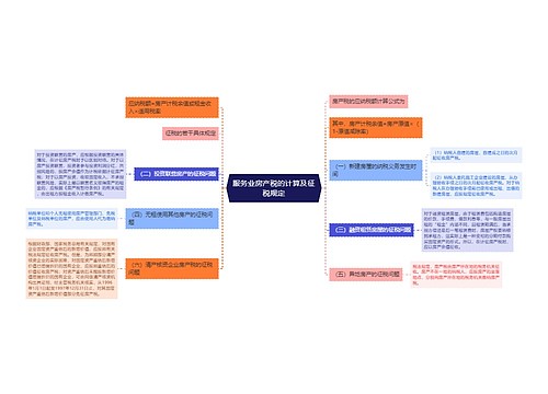 服务业房产税的计算及征税规定