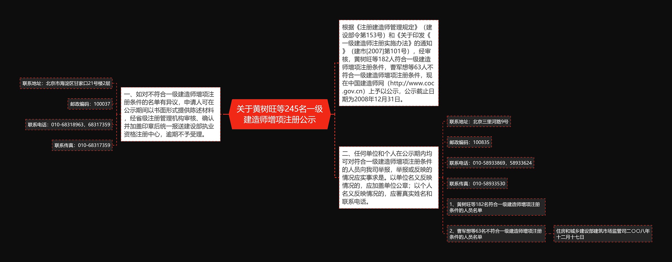 关于黄树旺等245名一级建造师增项注册公示