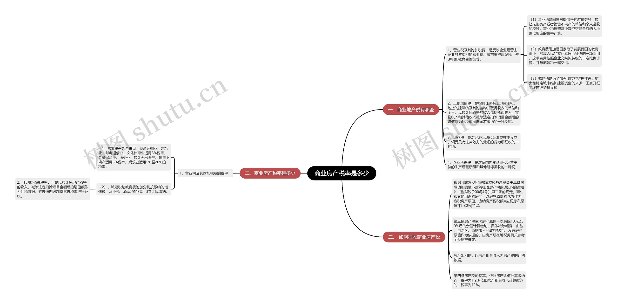 商业房产税率是多少 商业房产税率是多少