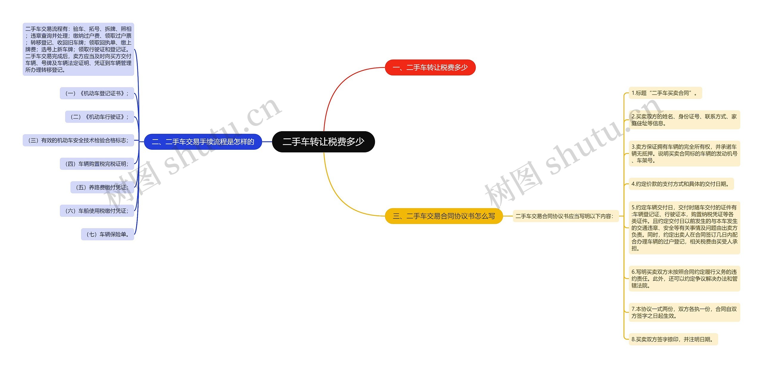 二手车转让税费多少思维导图