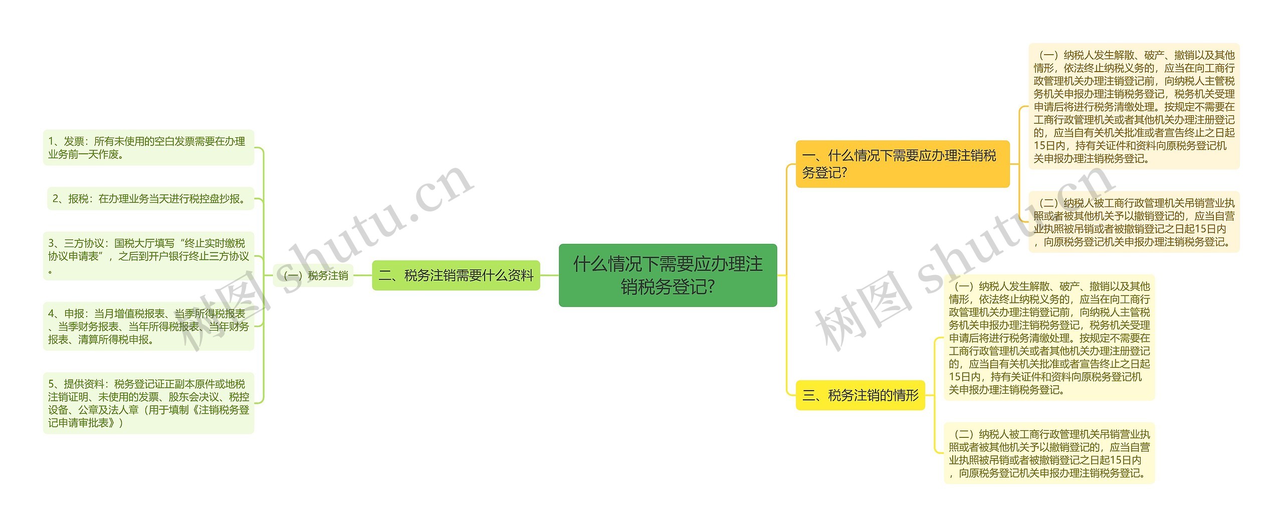 什么情况下需要应办理注销税务登记?