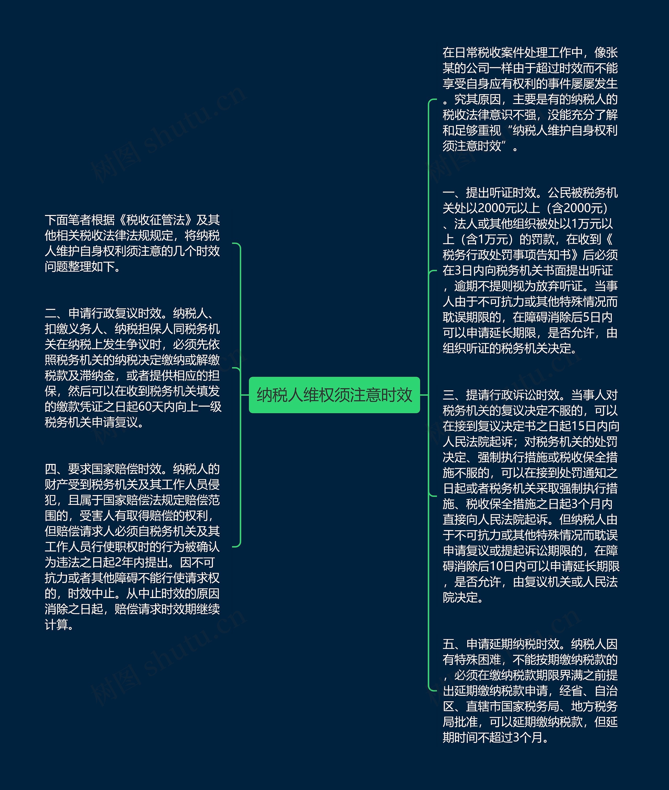 纳税人维权须注意时效