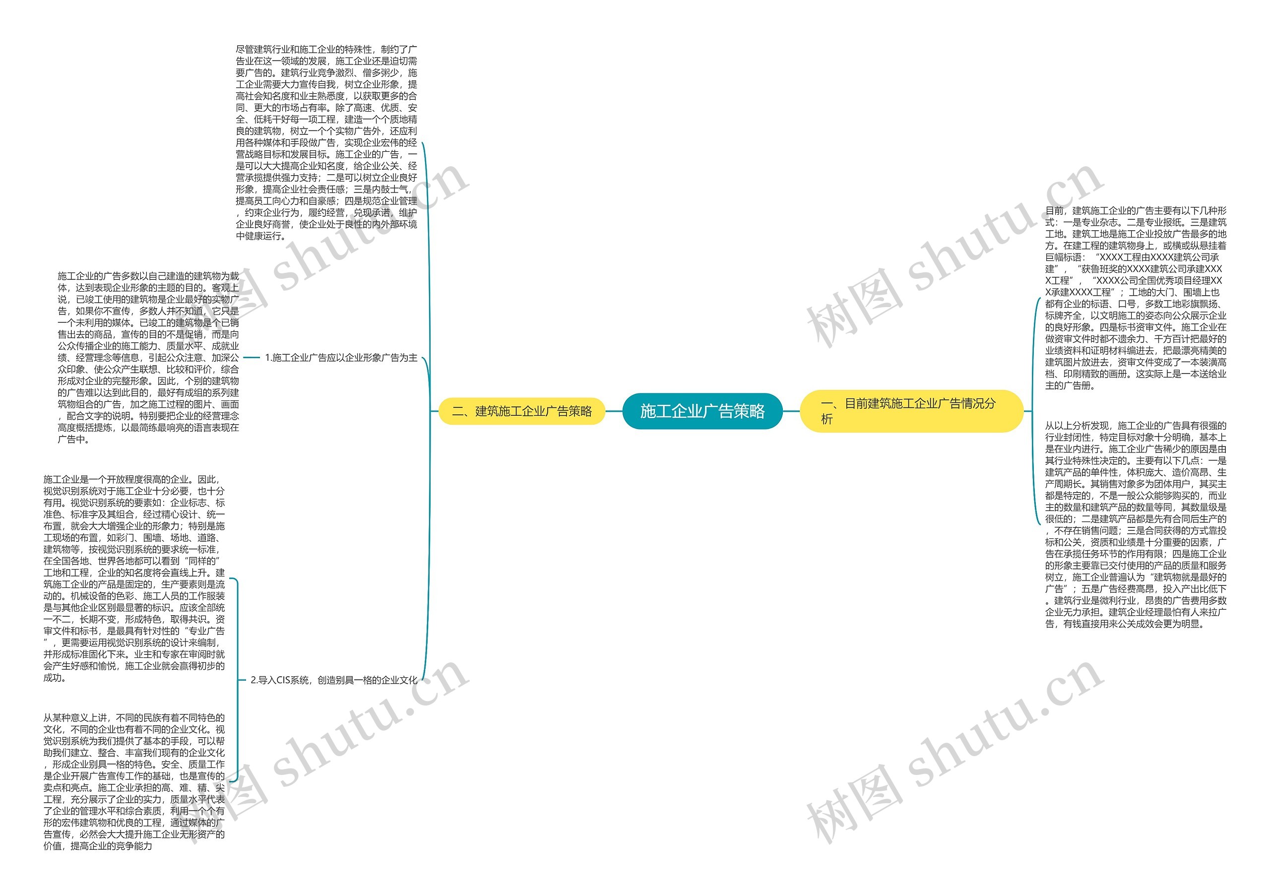 施工企业广告策略思维导图