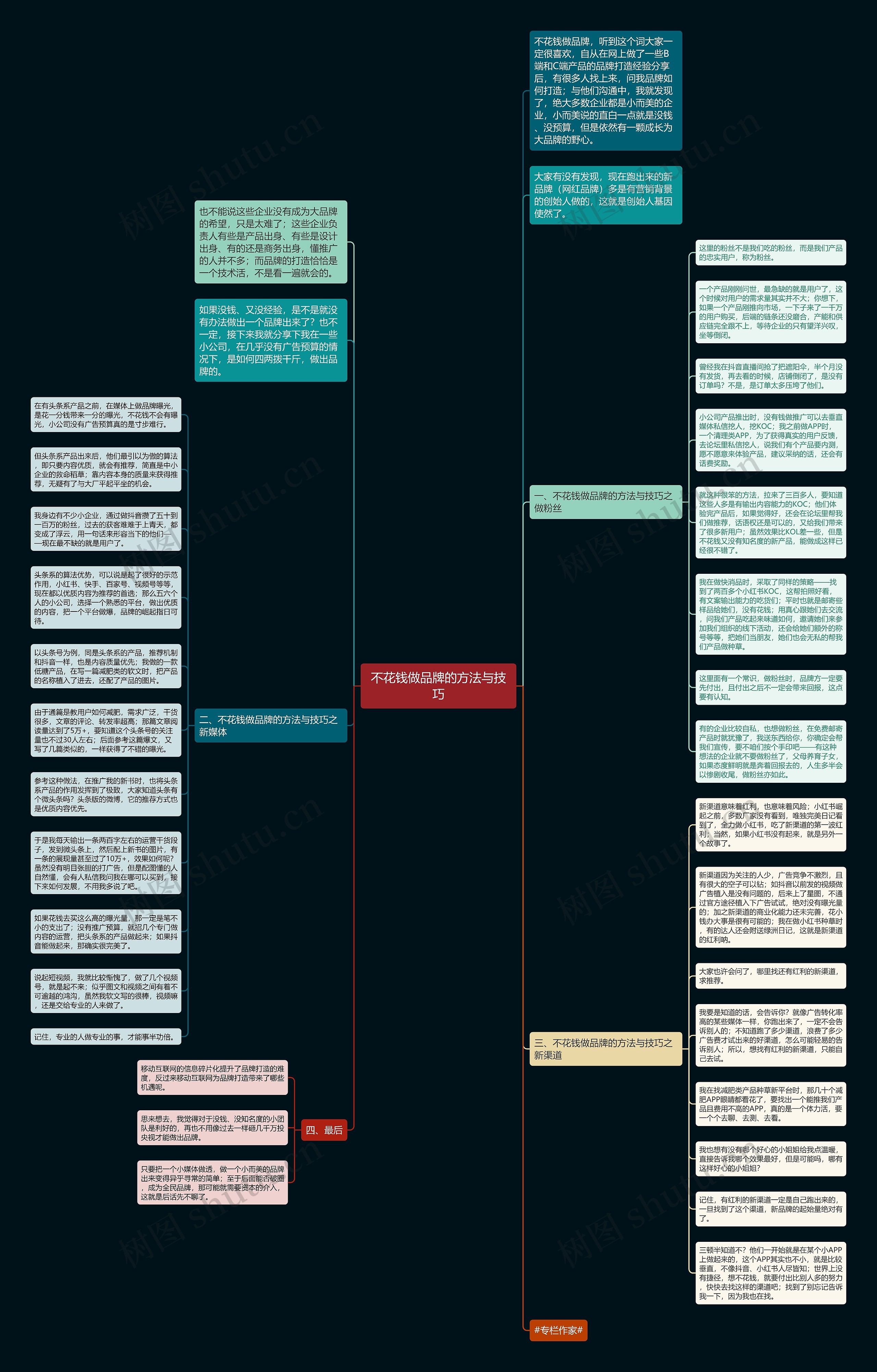 不花钱做品牌的方法与技巧思维导图