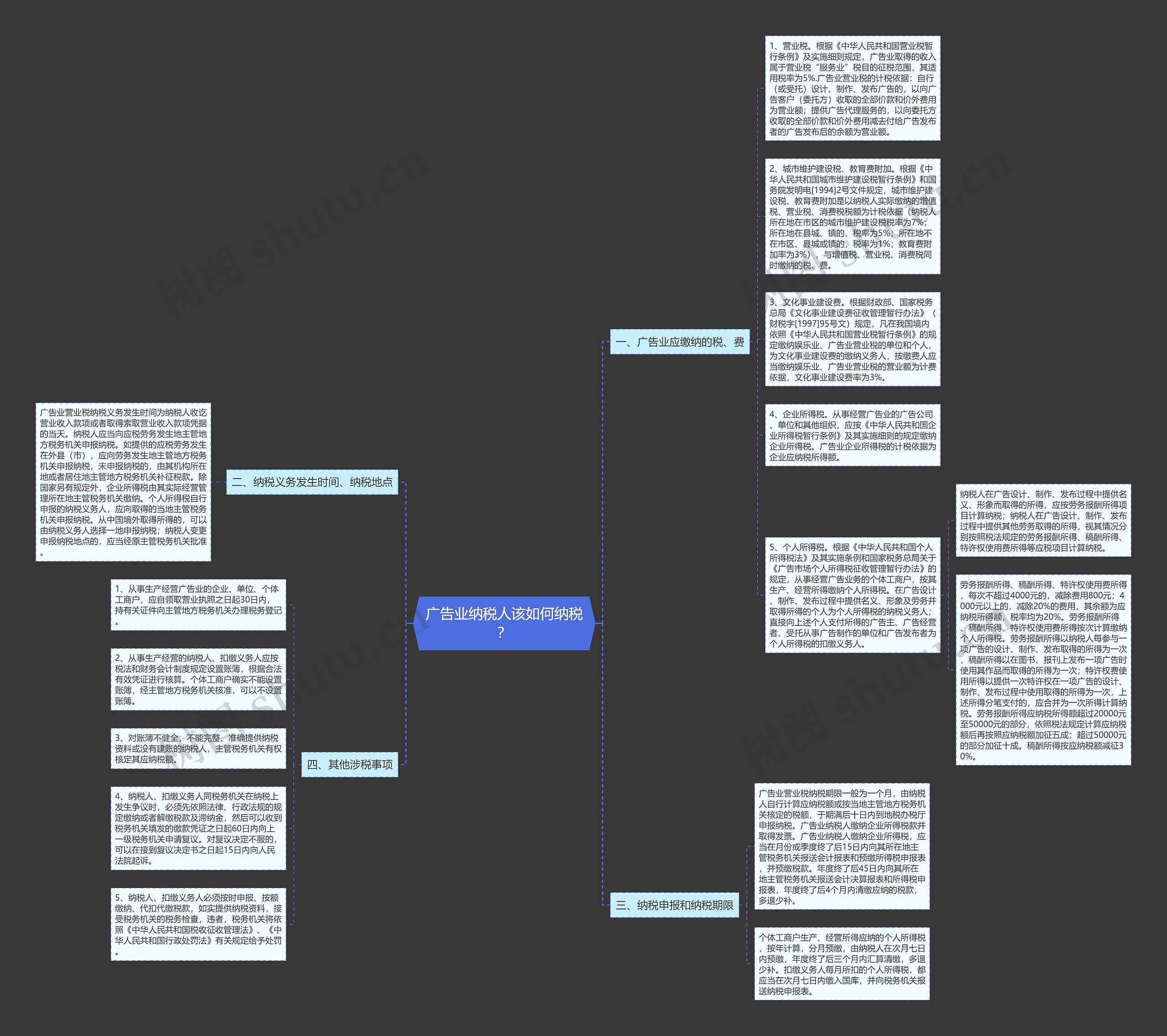 广告业纳税人该如何纳税？思维导图