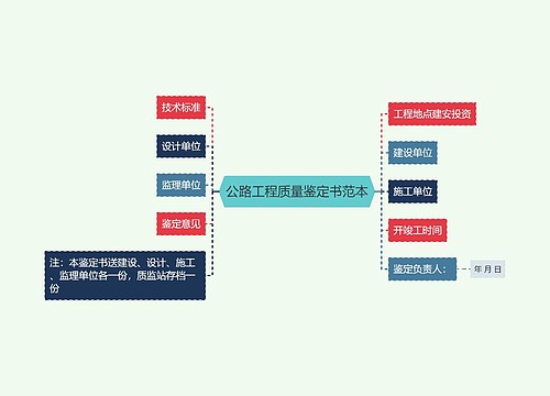 公路工程质量鉴定书范本