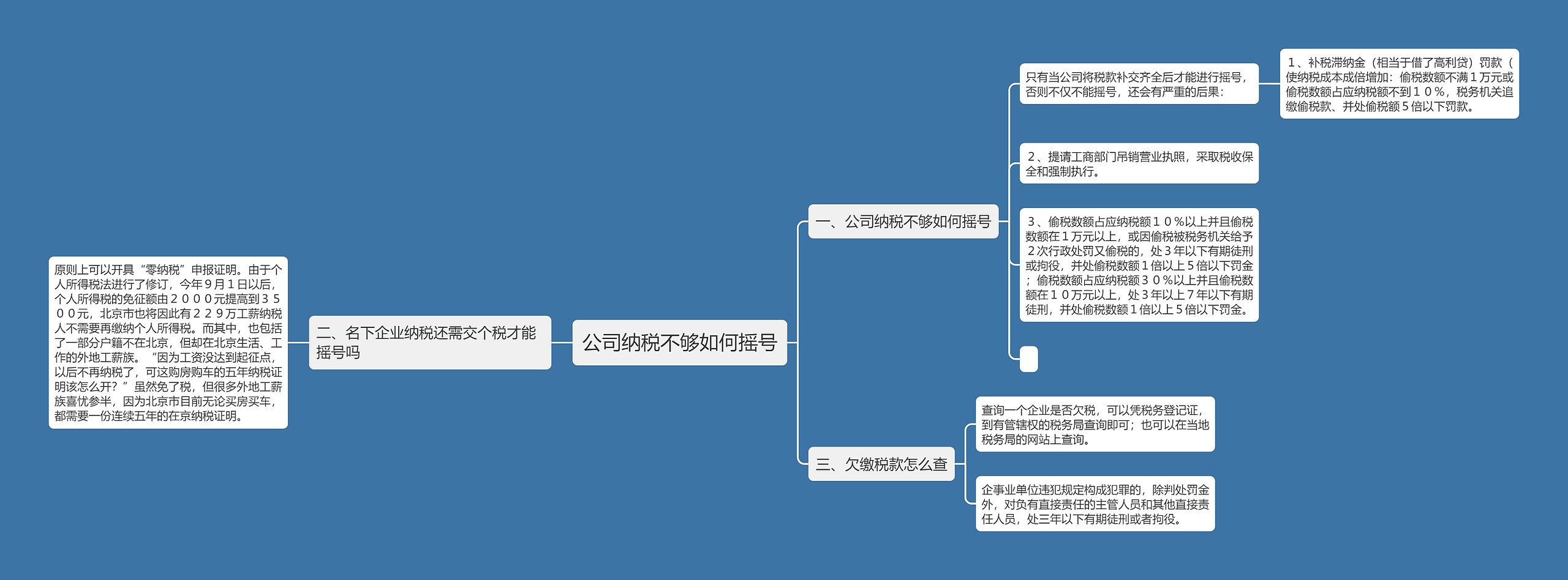 公司纳税不够如何摇号思维导图