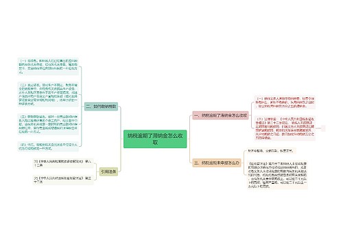 纳税逾期了滞纳金怎么收取